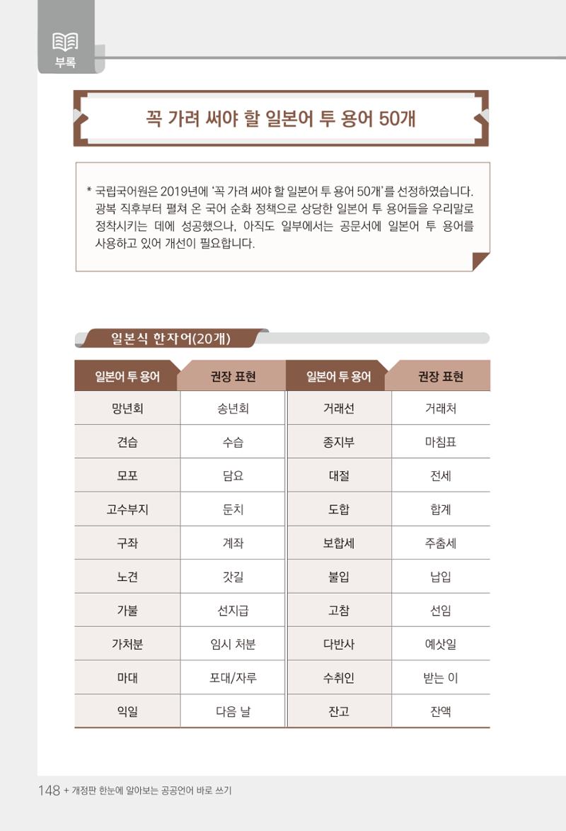 2022(개정판) 한눈에 알아보는 공공언어 바로 쓰기 150페이지