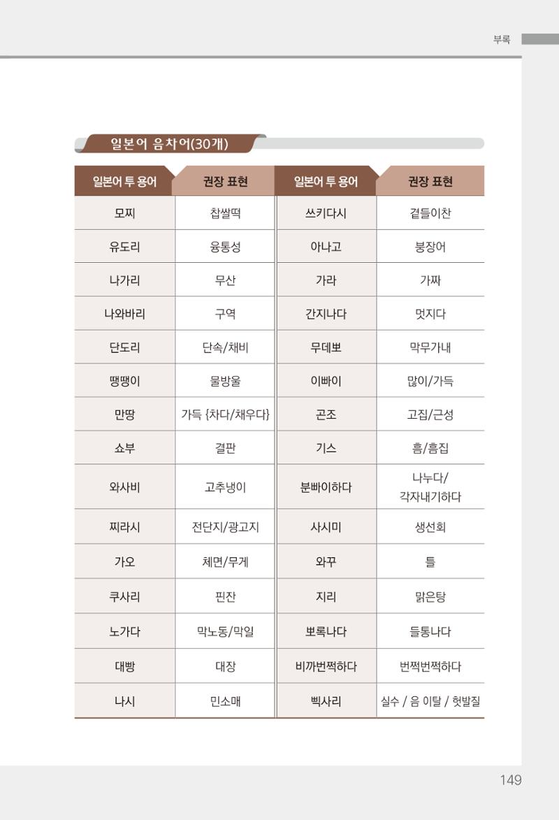 2022(개정판) 한눈에 알아보는 공공언어 바로 쓰기 151페이지