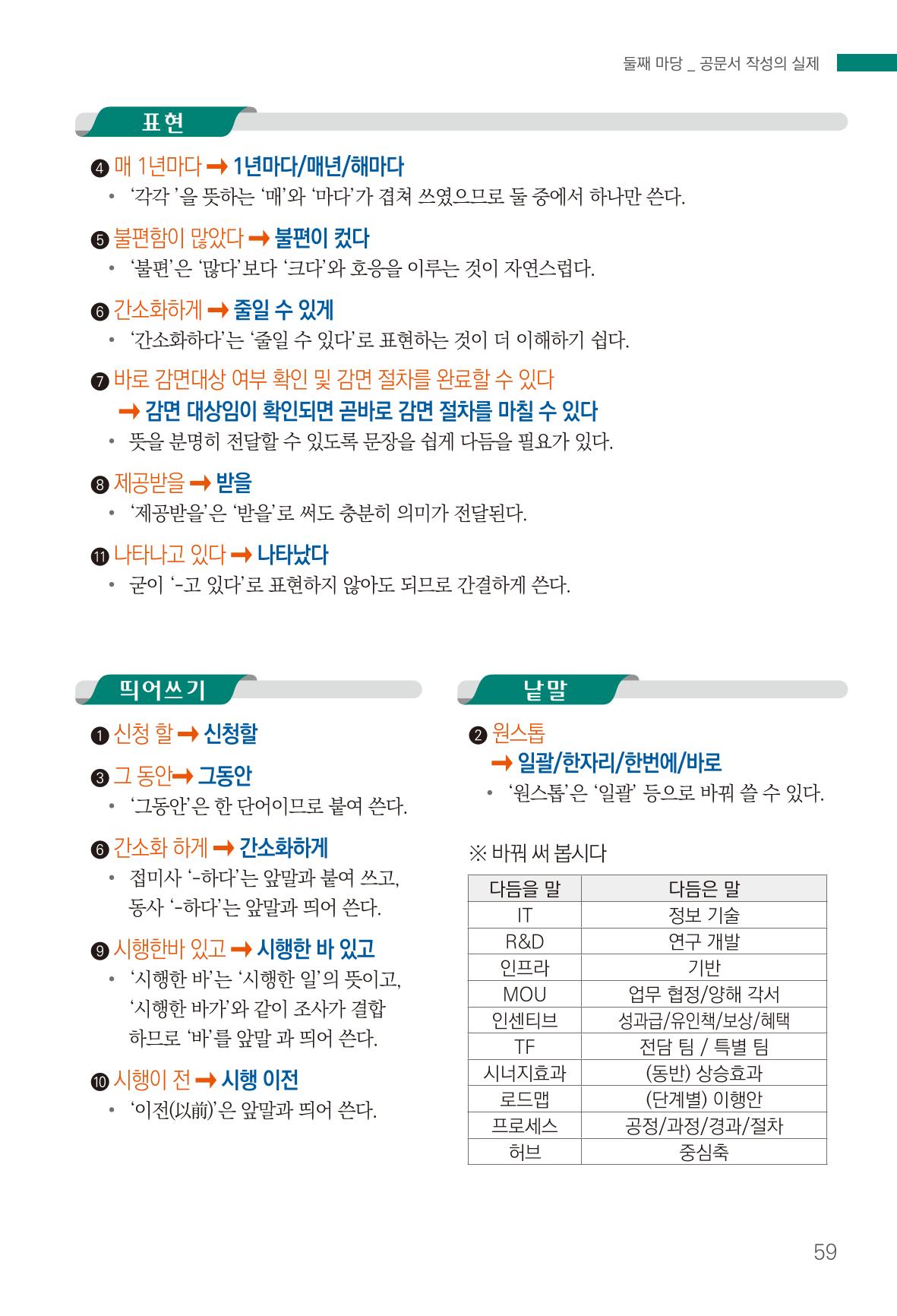 2022(개정판) 한눈에 알아보는 공공언어 바로 쓰기 61페이지