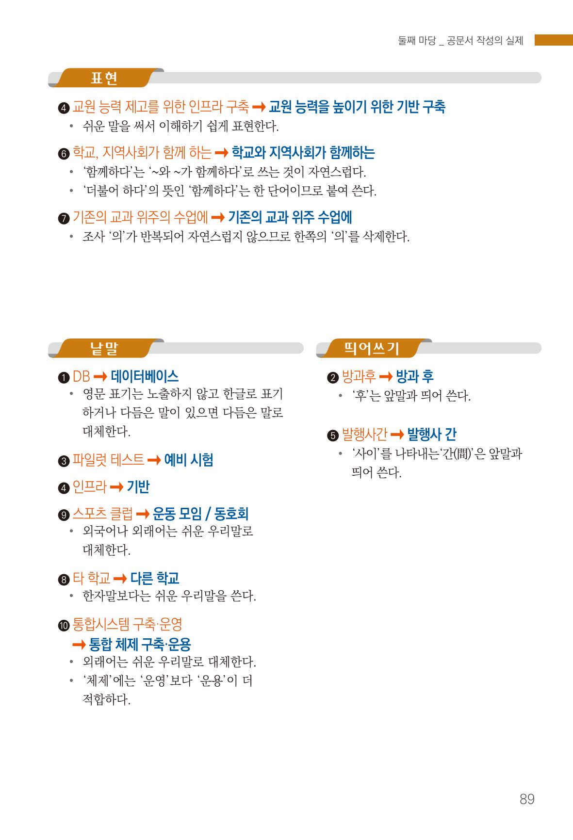 2022(개정판) 한눈에 알아보는 공공언어 바로 쓰기 91페이지
