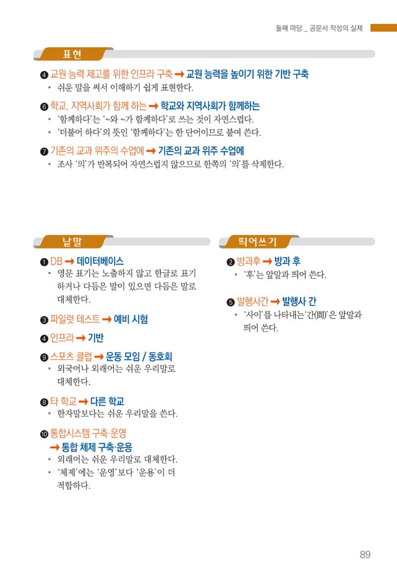 2022(개정판) 한눈에 알아보는 공공언어 바로 쓰기 91페이지