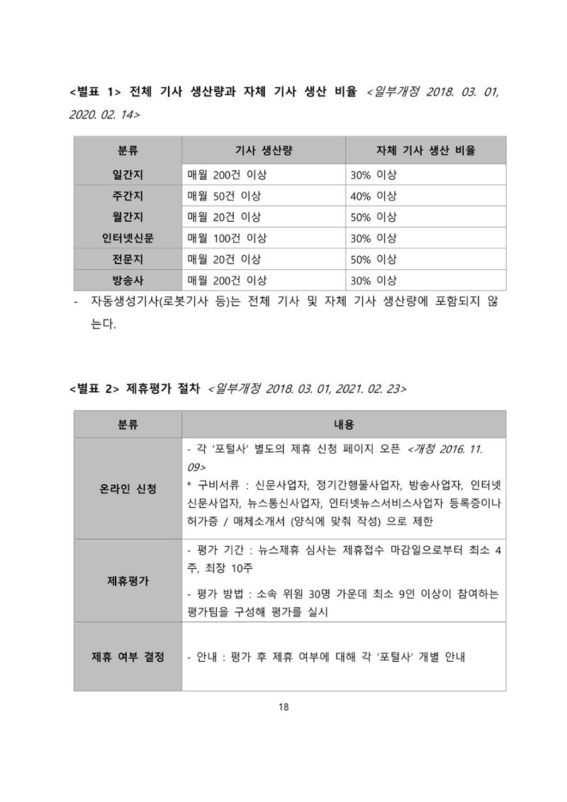 네이버카카오뉴스제휴및심사규정 18페이지