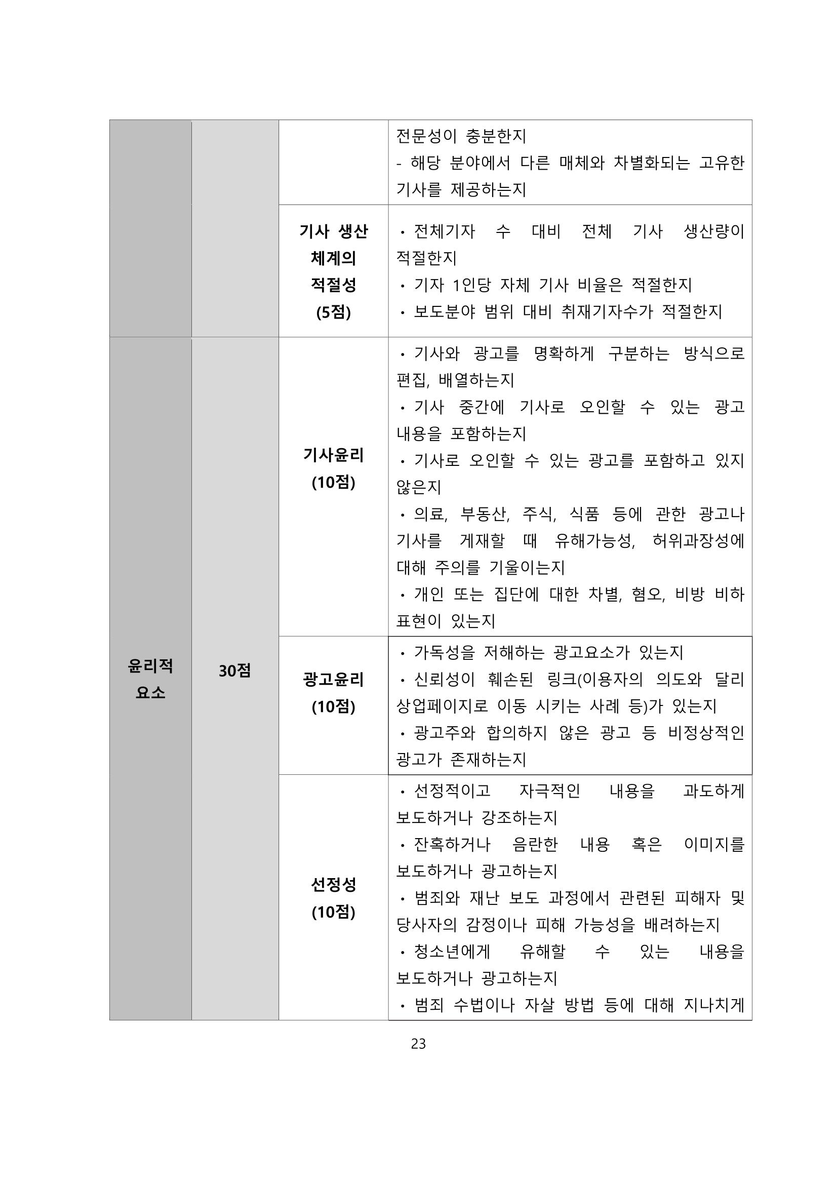 네이버카카오뉴스제휴및심사규정 23페이지