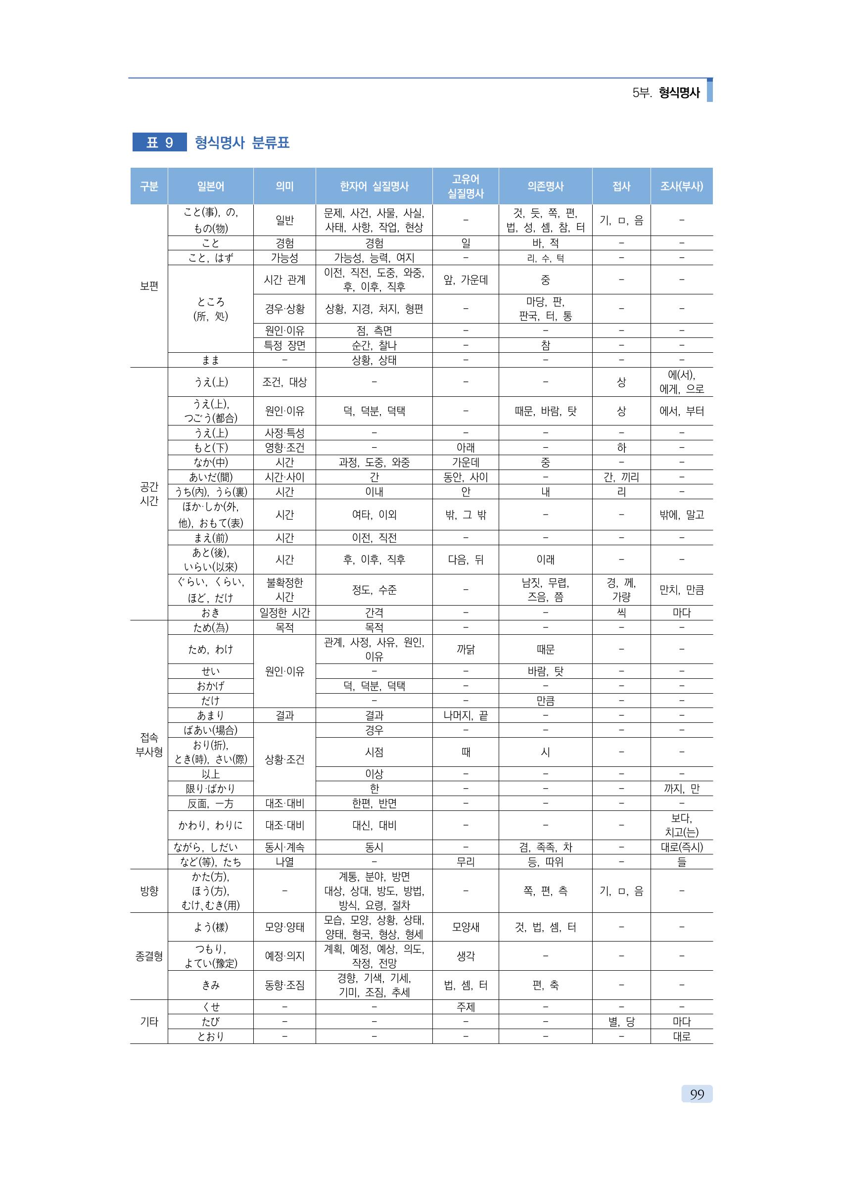 공공언어 바로 쓰기의 정석 115페이지