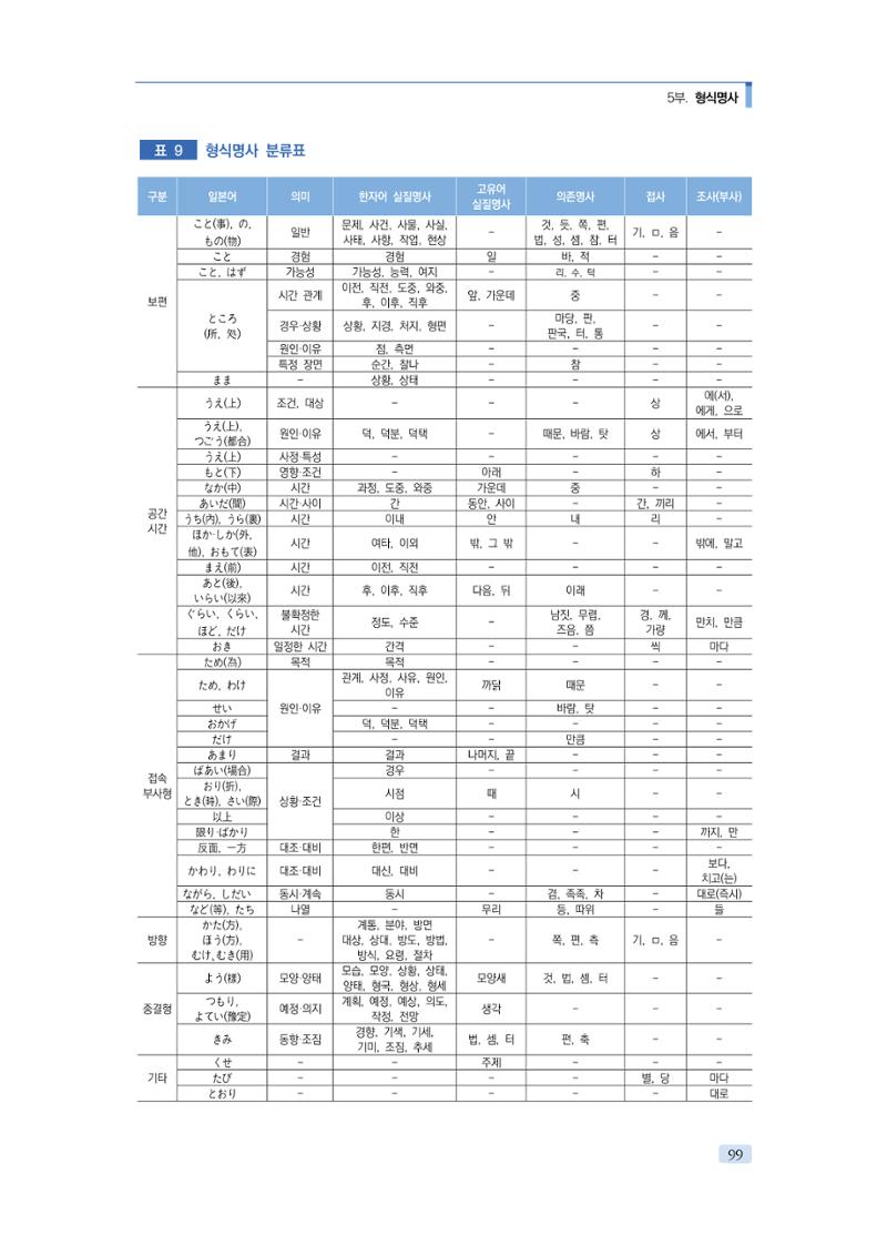 공공언어 바로 쓰기의 정석 115페이지