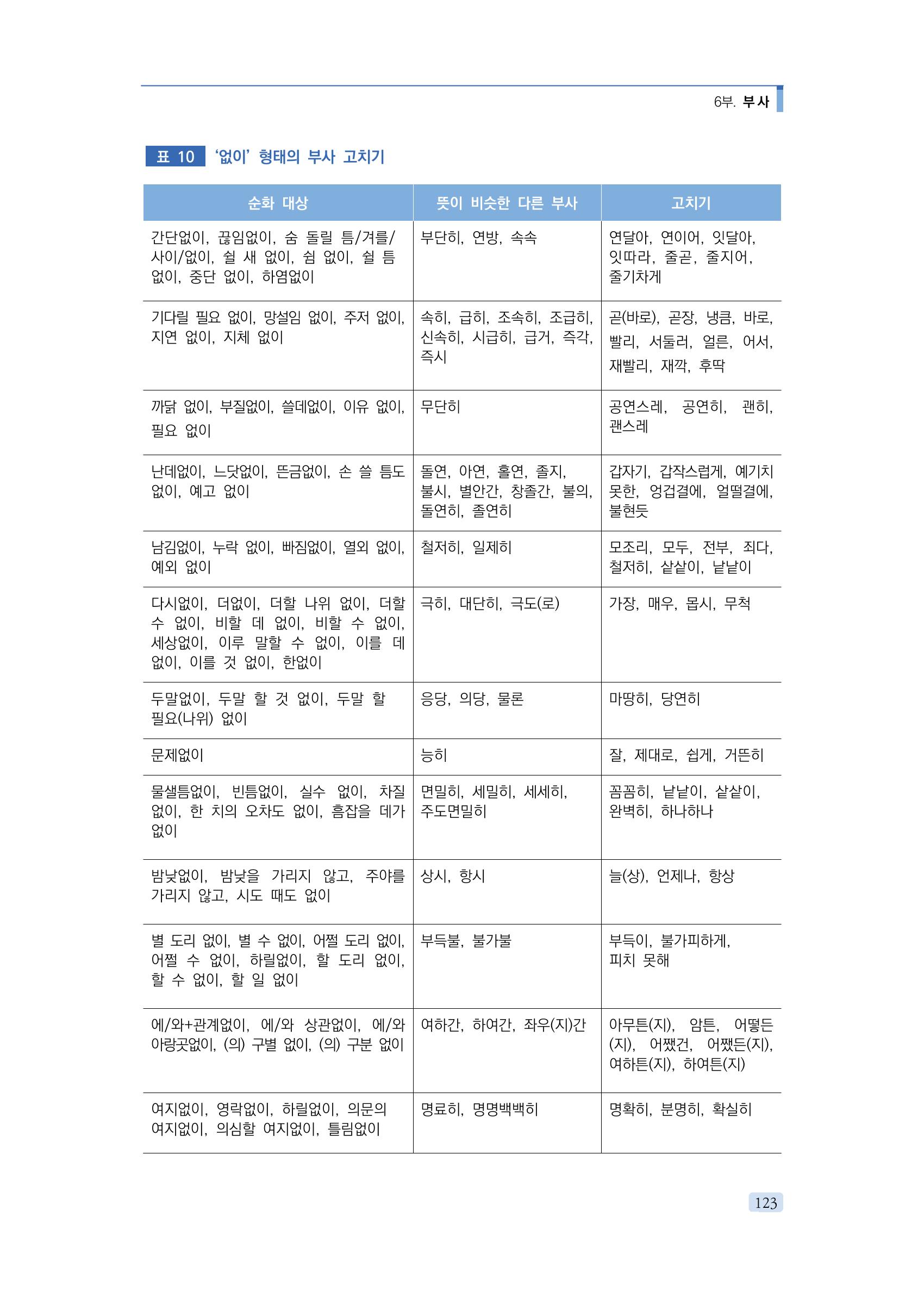 공공언어 바로 쓰기의 정석 139페이지