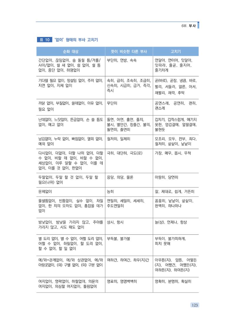 공공언어 바로 쓰기의 정석 139페이지