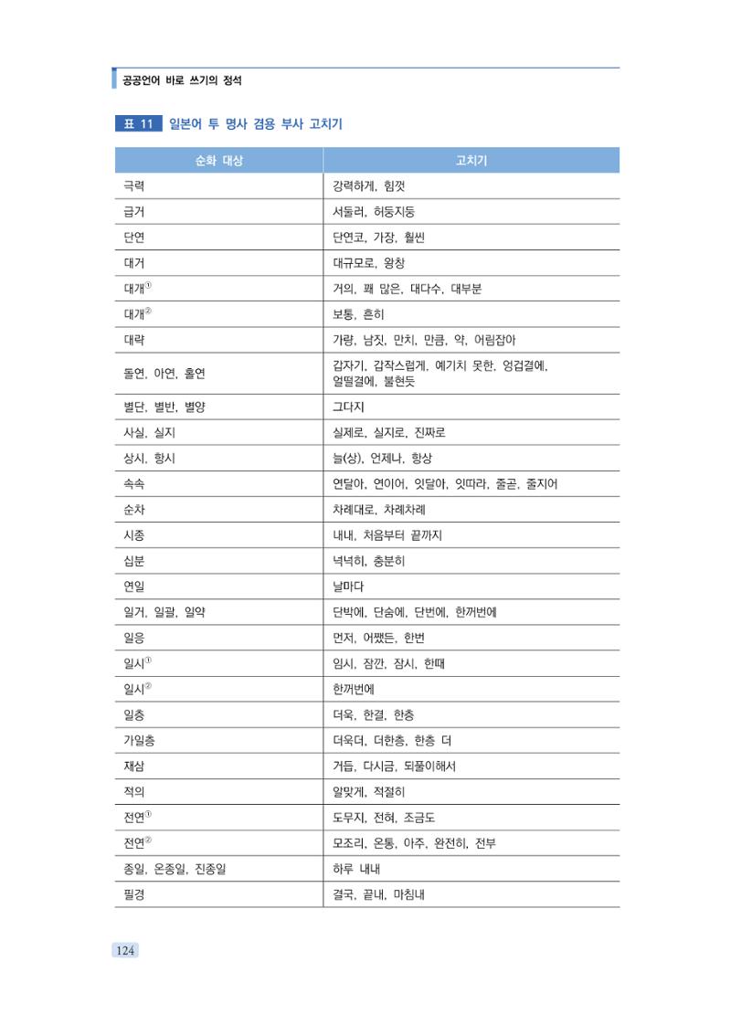 공공언어 바로 쓰기의 정석 140페이지