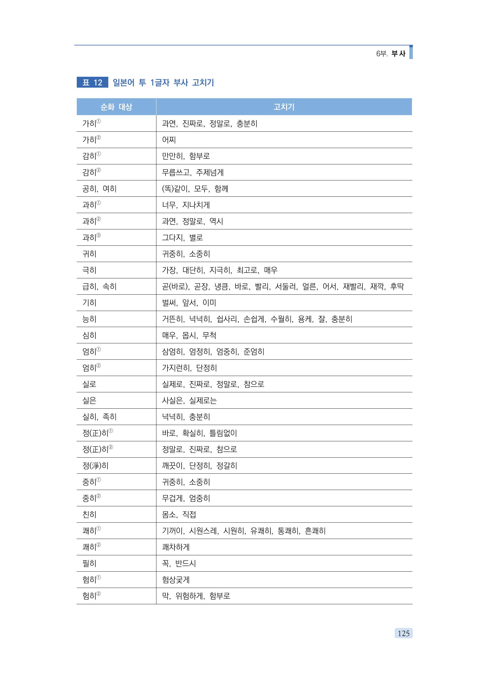 공공언어 바로 쓰기의 정석 141페이지