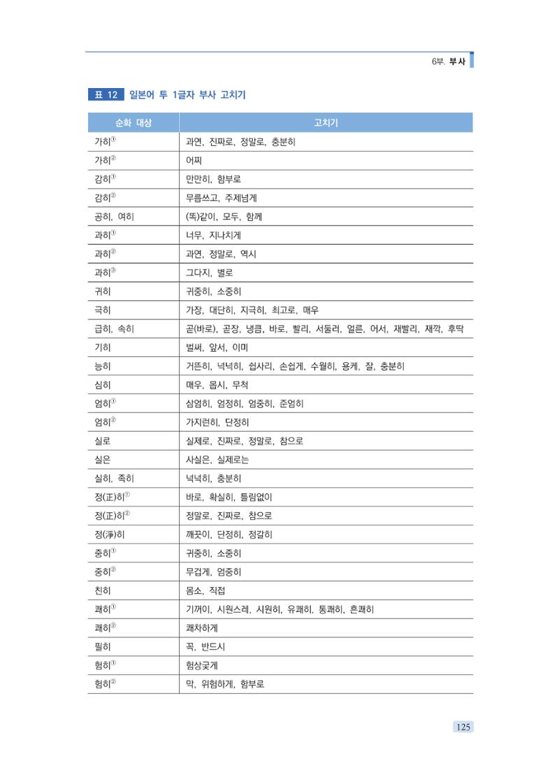 공공언어 바로 쓰기의 정석 141페이지