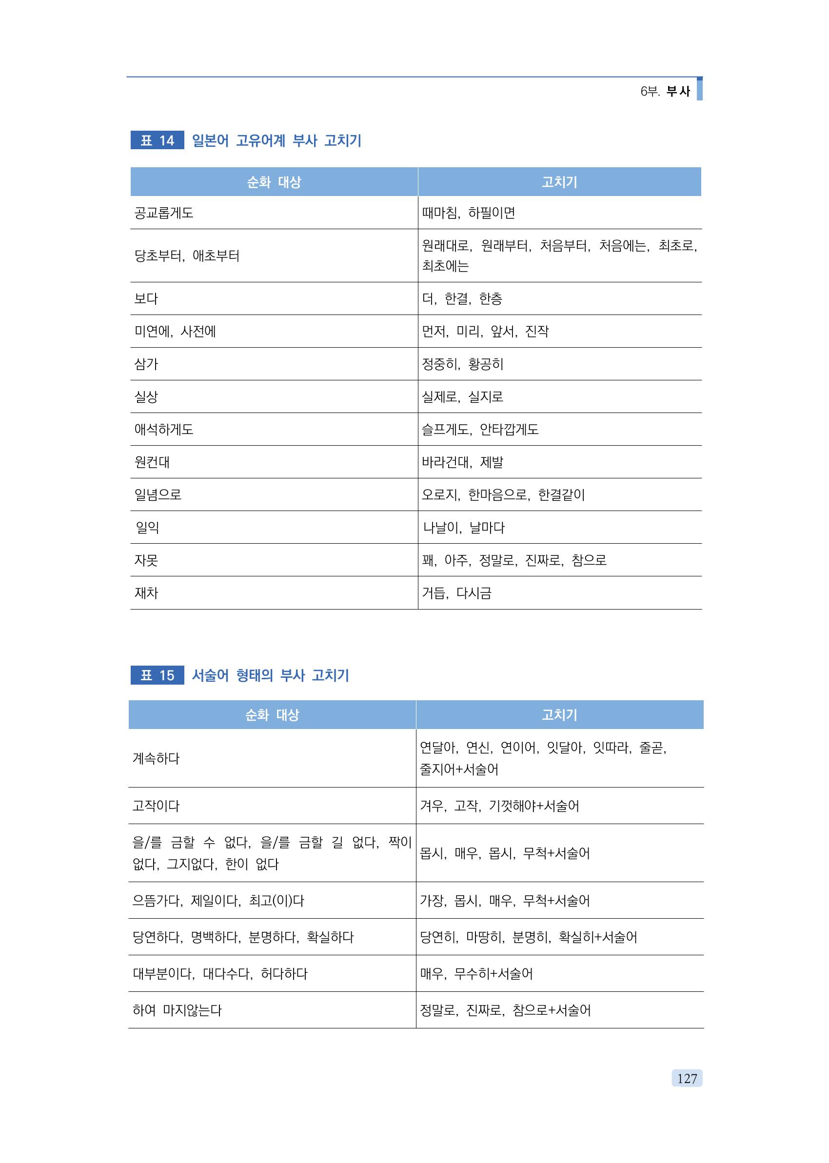 공공언어 바로 쓰기의 정석 143페이지