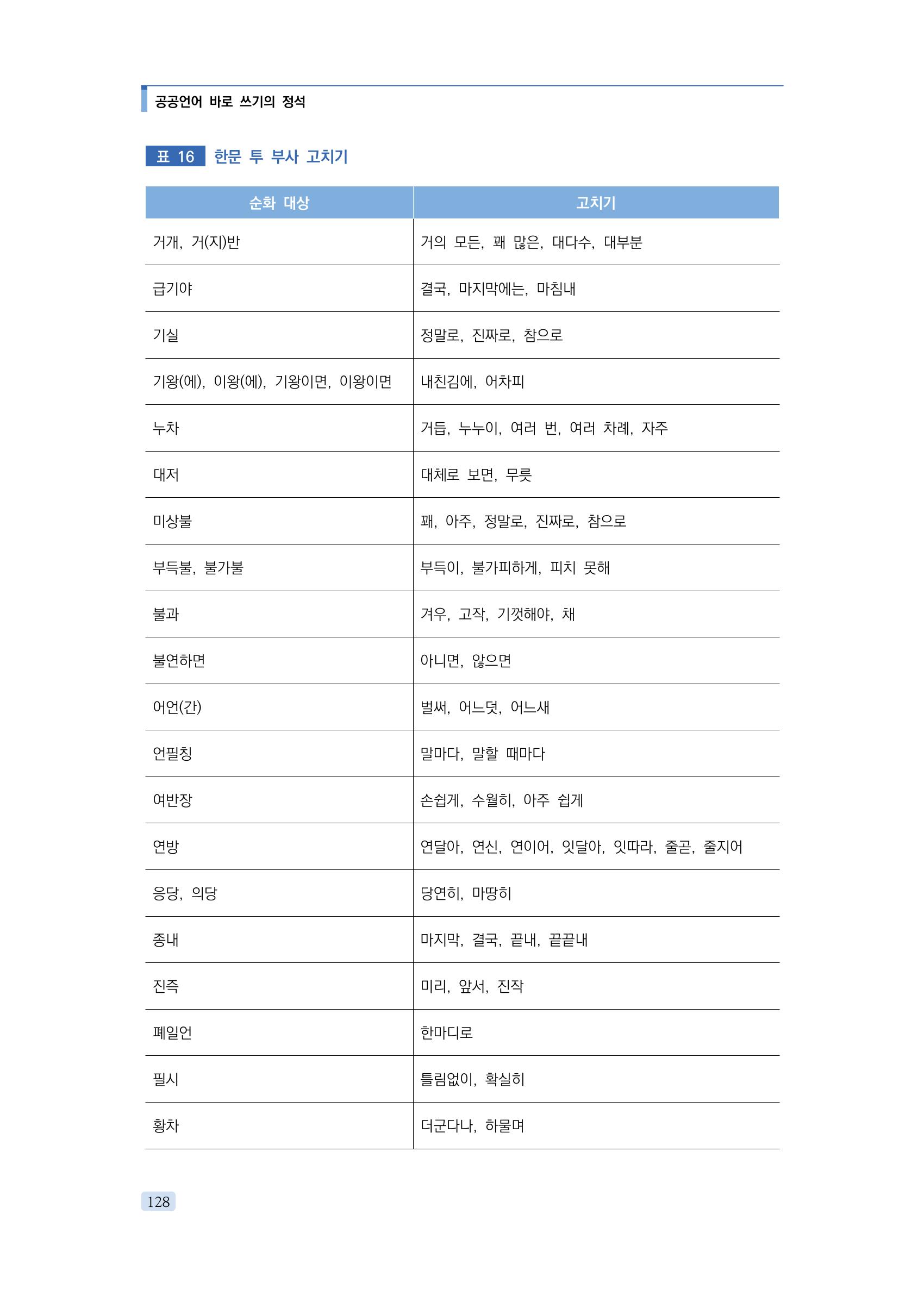 공공언어 바로 쓰기의 정석 144페이지