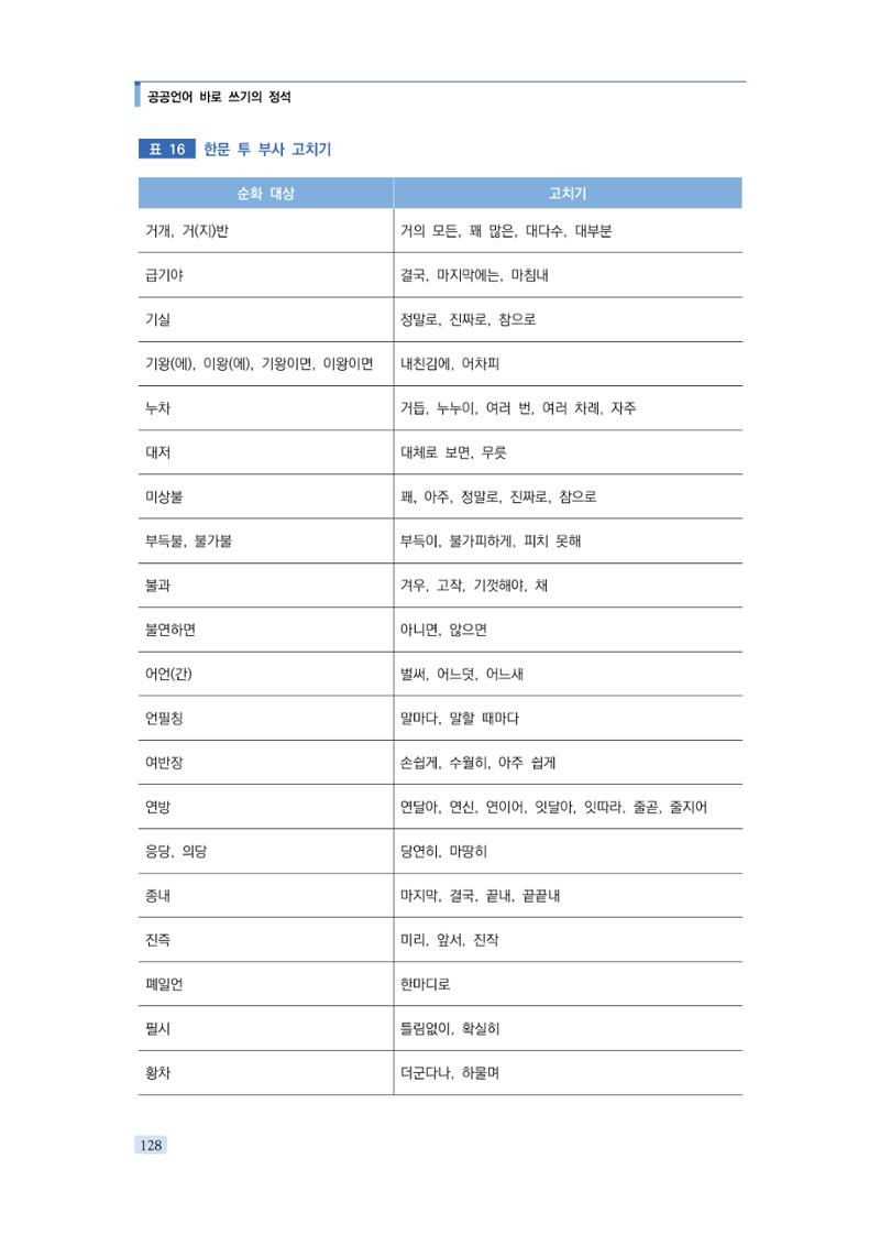 공공언어 바로 쓰기의 정석 144페이지