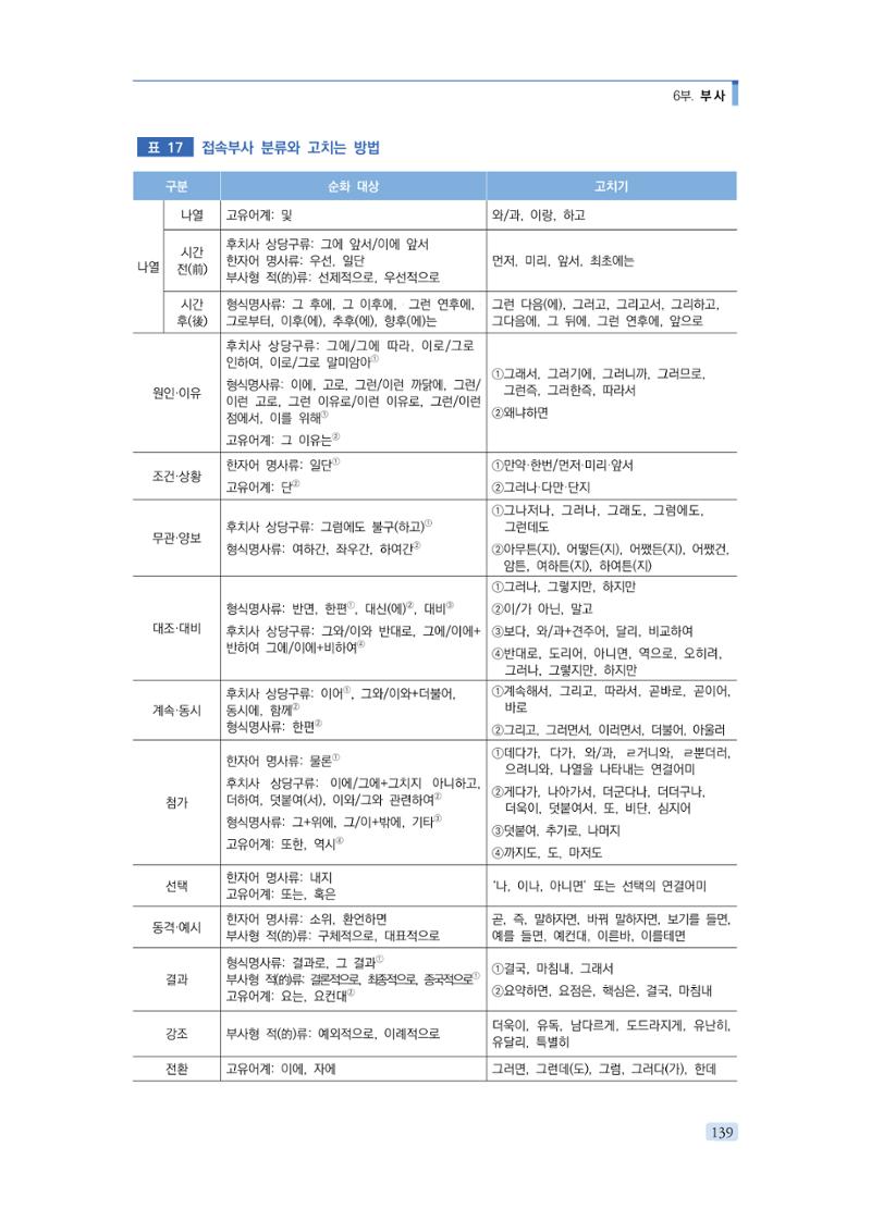 공공언어 바로 쓰기의 정석 155페이지
