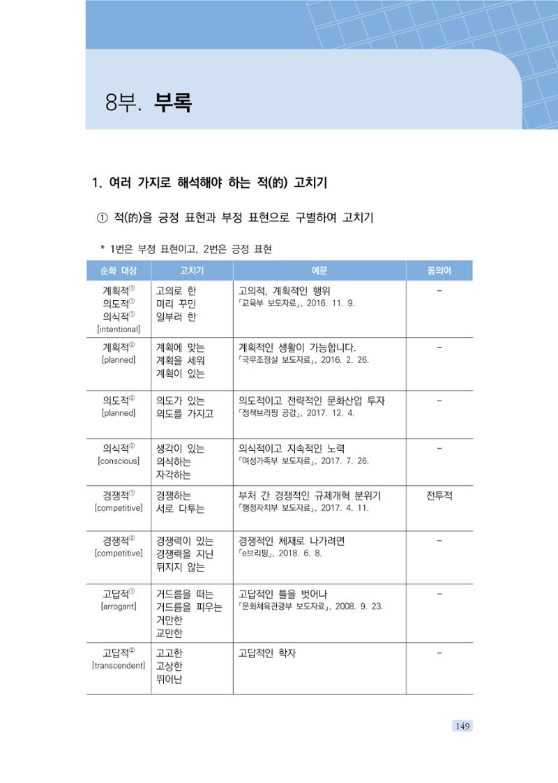 공공언어 바로 쓰기의 정석 165페이지