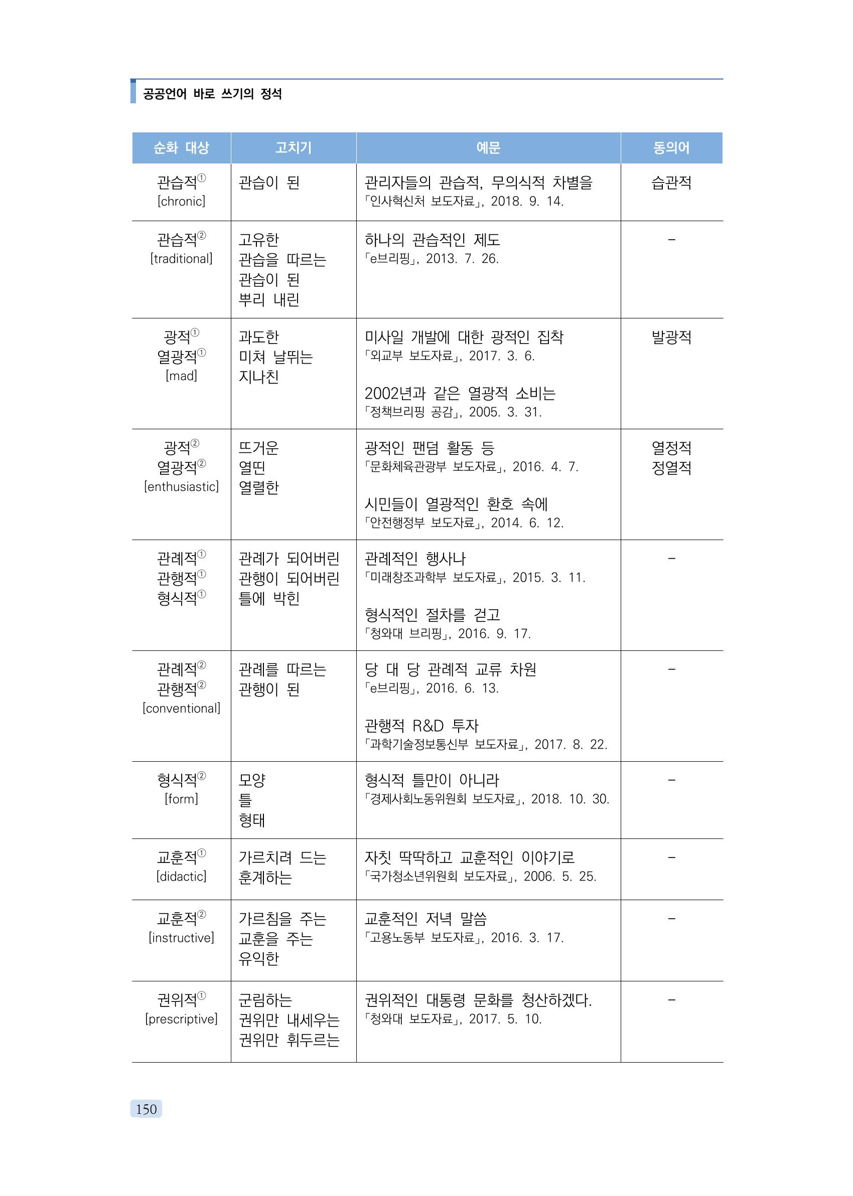 공공언어 바로 쓰기의 정석 166페이지