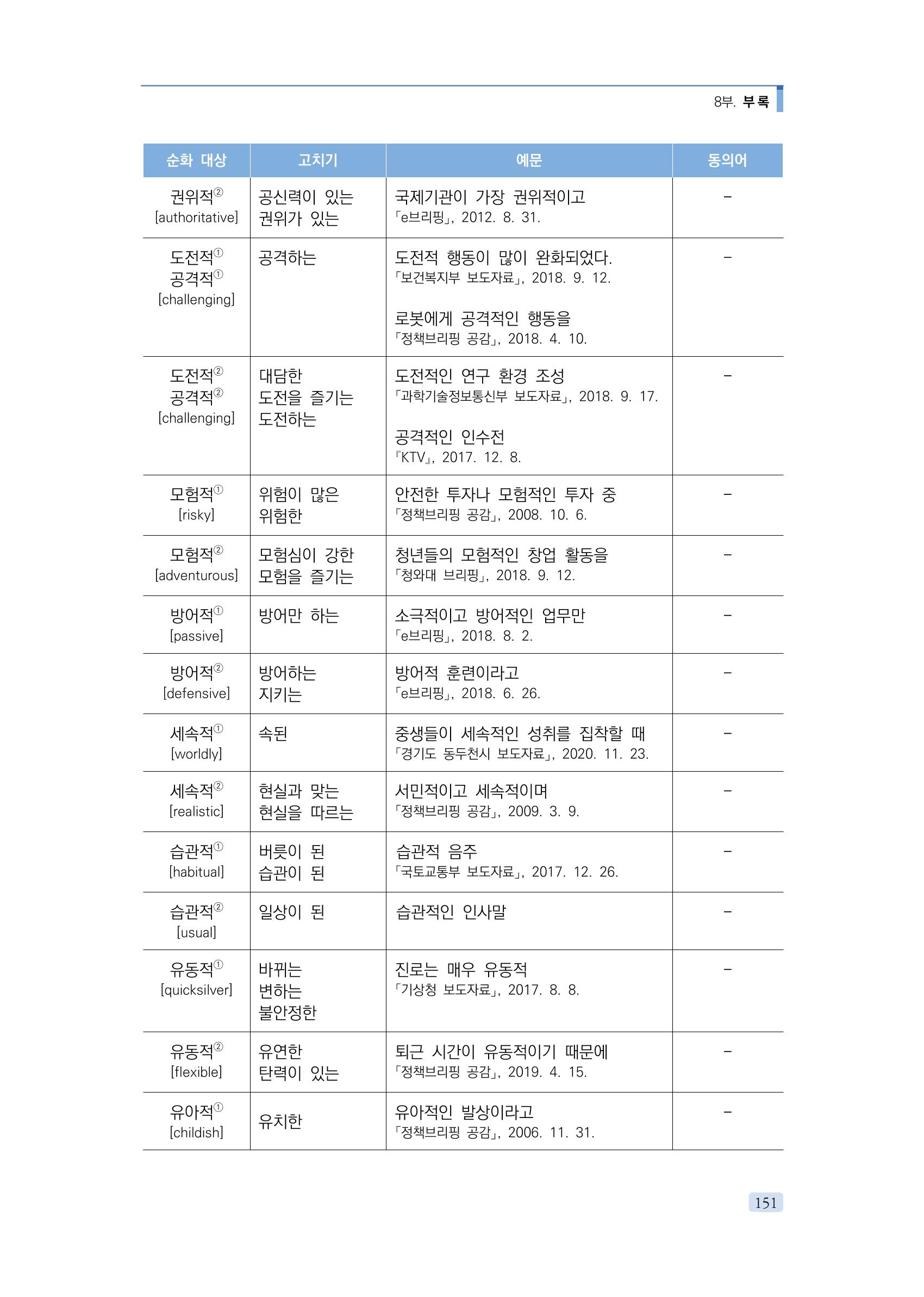 공공언어 바로 쓰기의 정석 167페이지