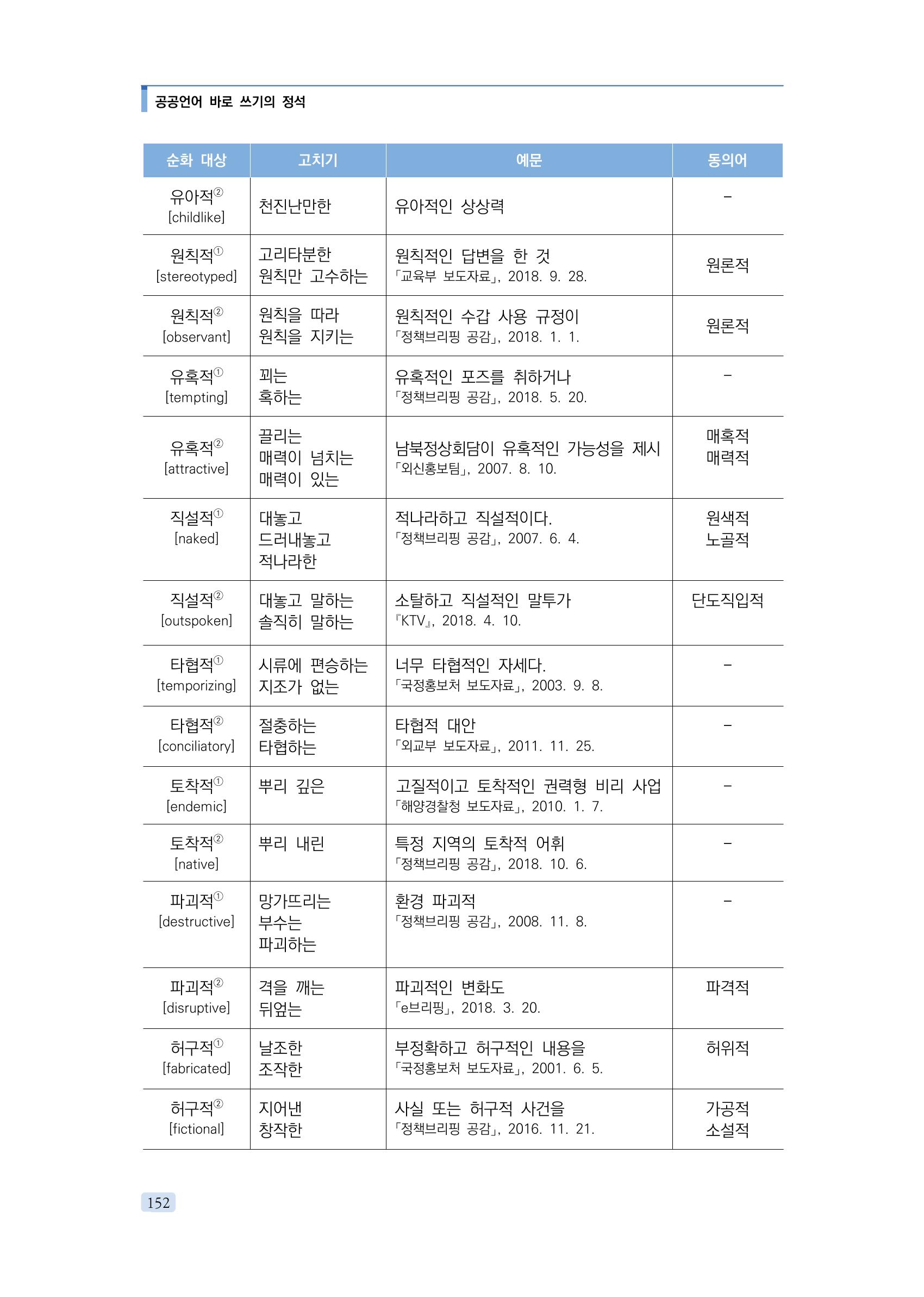 공공언어 바로 쓰기의 정석 168페이지