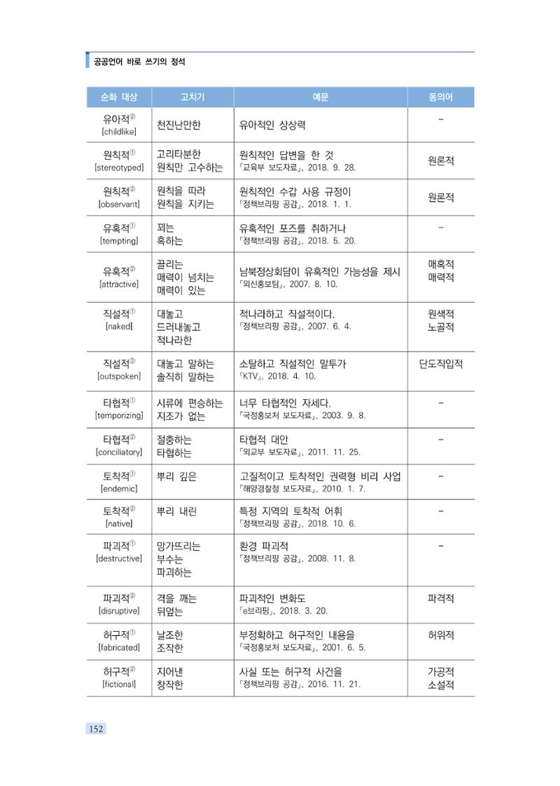 공공언어 바로 쓰기의 정석 168페이지