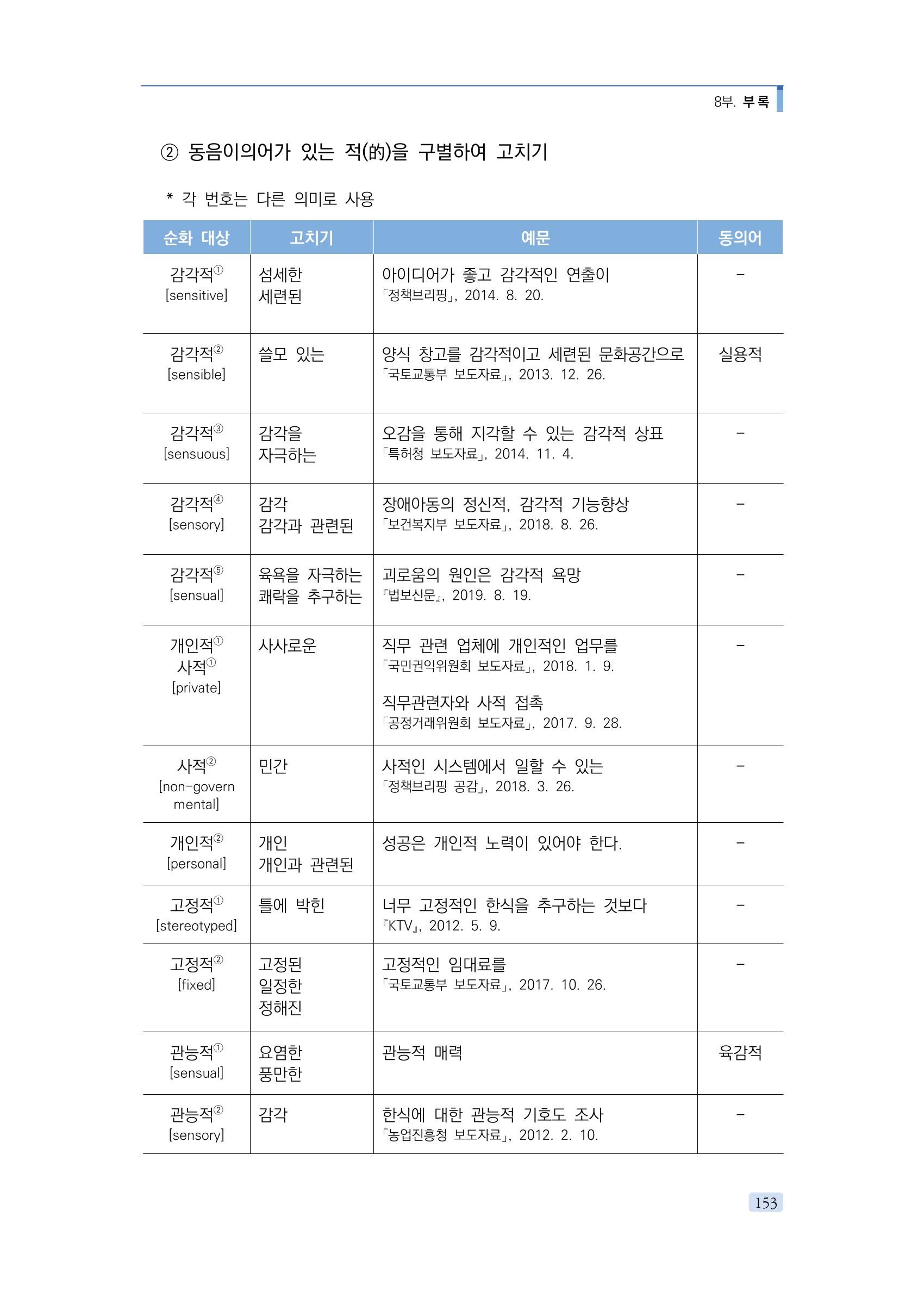 공공언어 바로 쓰기의 정석 169페이지