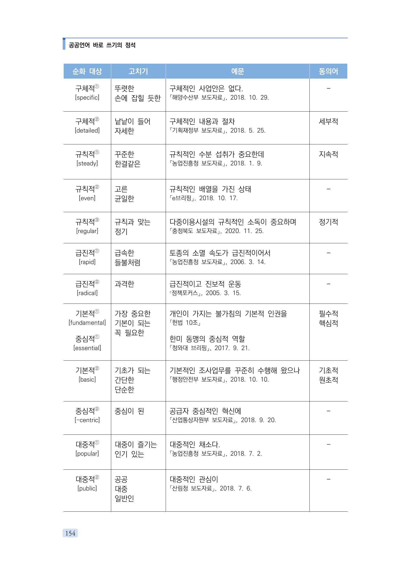 공공언어 바로 쓰기의 정석 170페이지