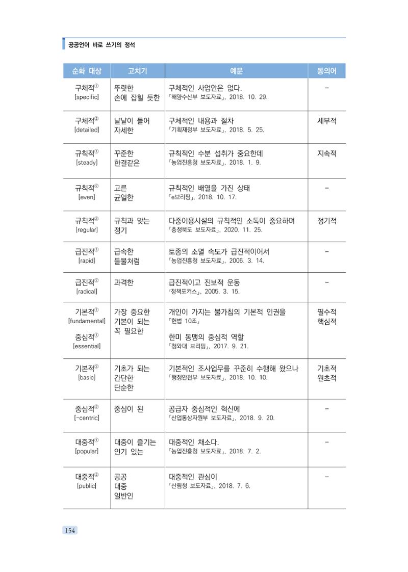 공공언어 바로 쓰기의 정석 170페이지