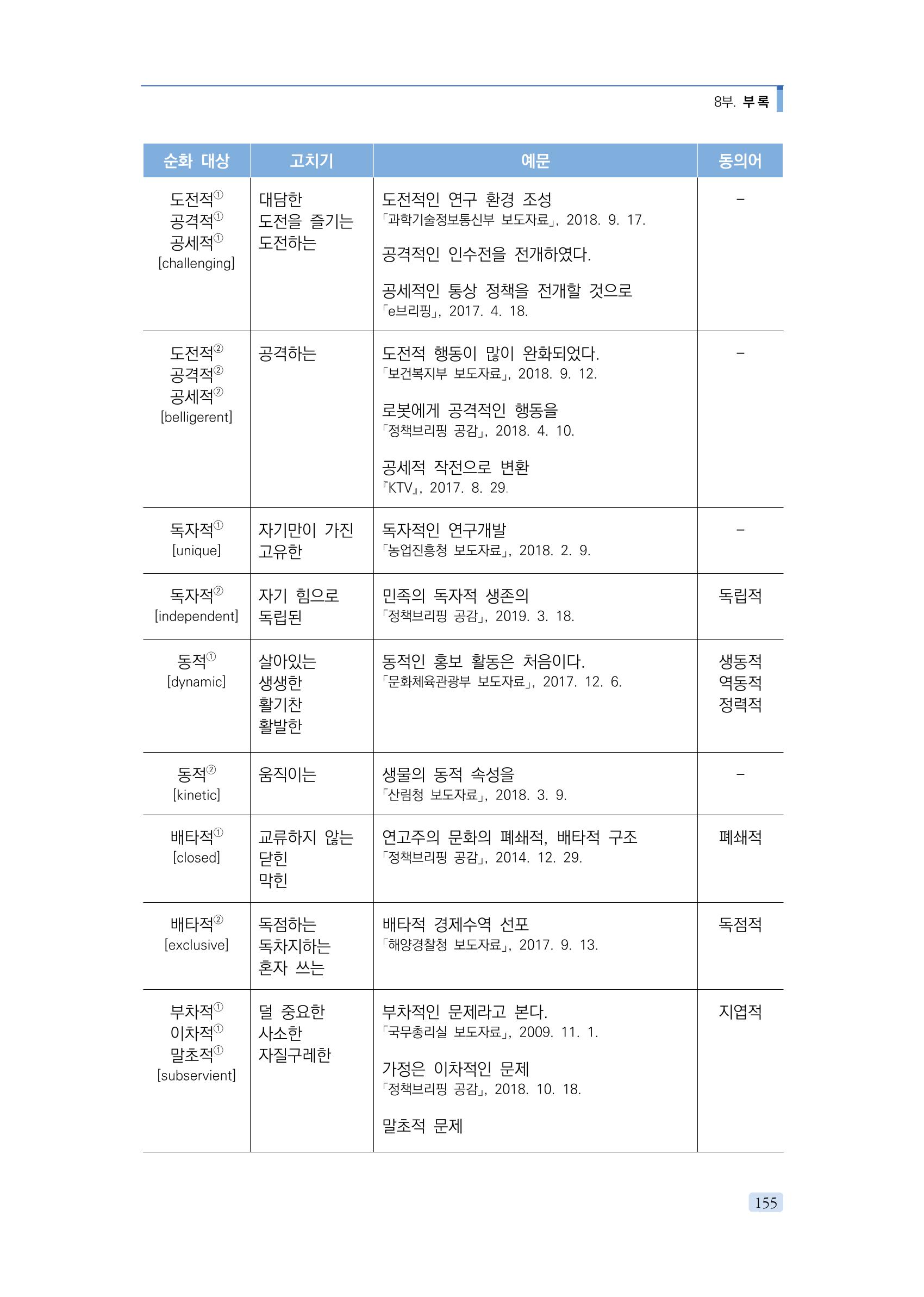 공공언어 바로 쓰기의 정석 171페이지