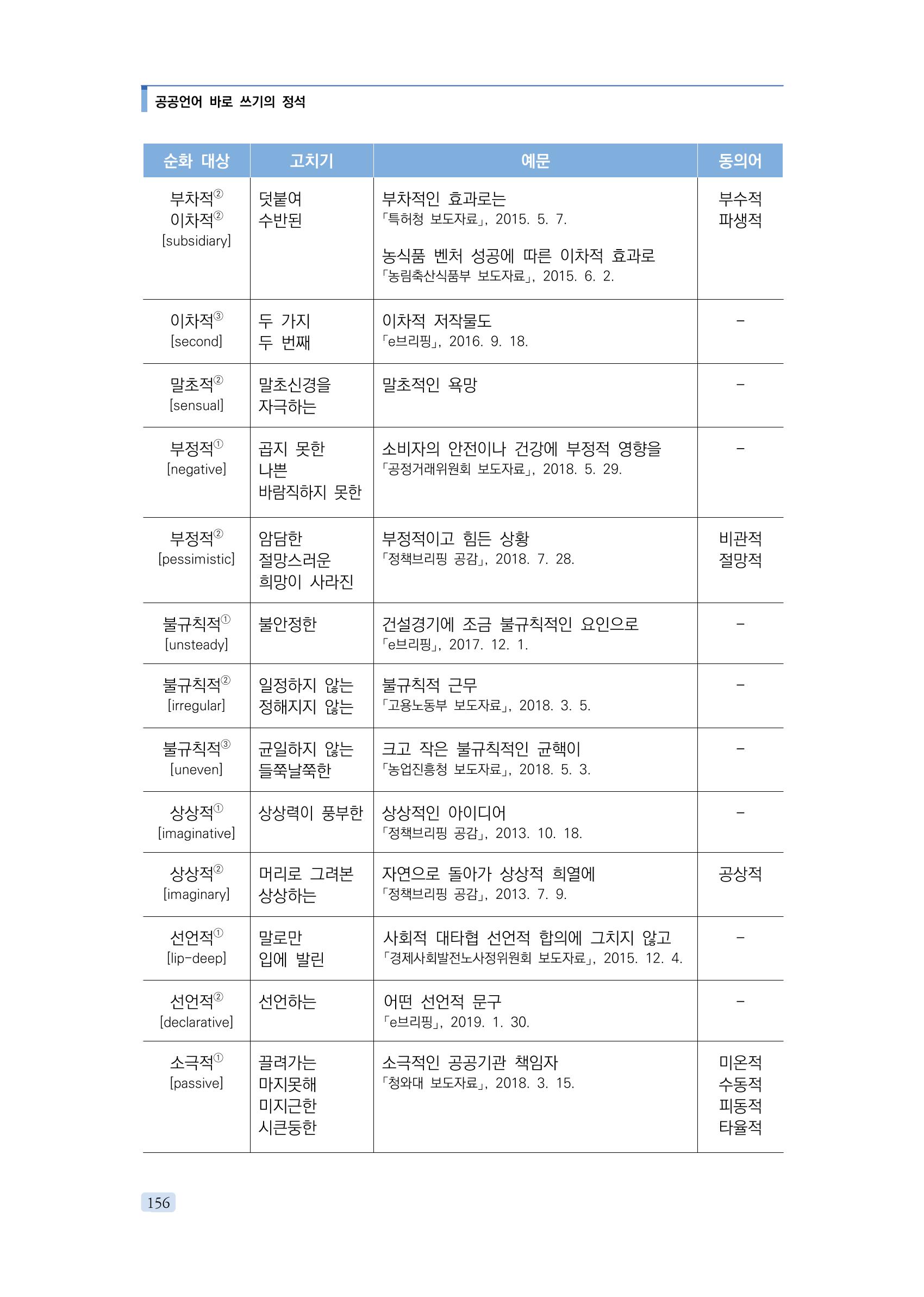 공공언어 바로 쓰기의 정석 172페이지