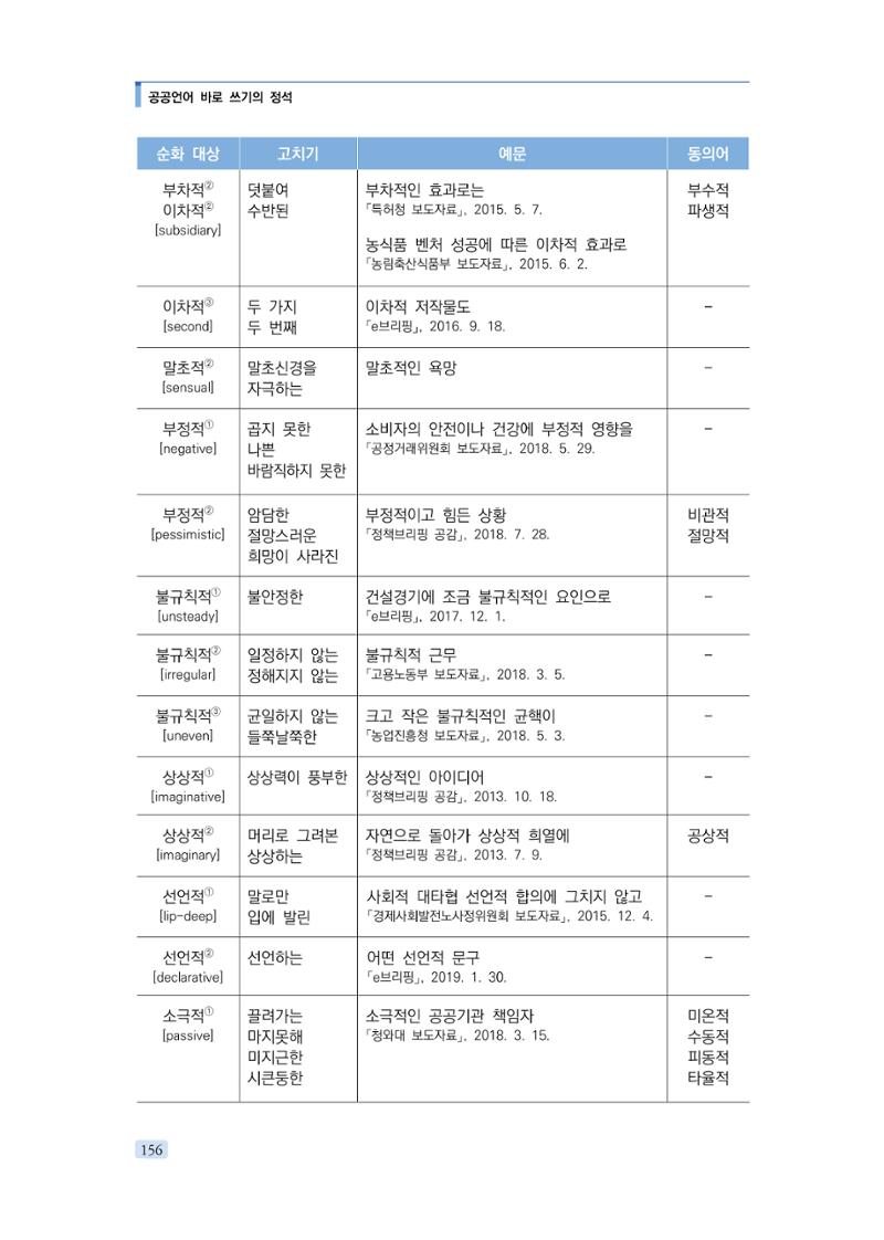 공공언어 바로 쓰기의 정석 172페이지