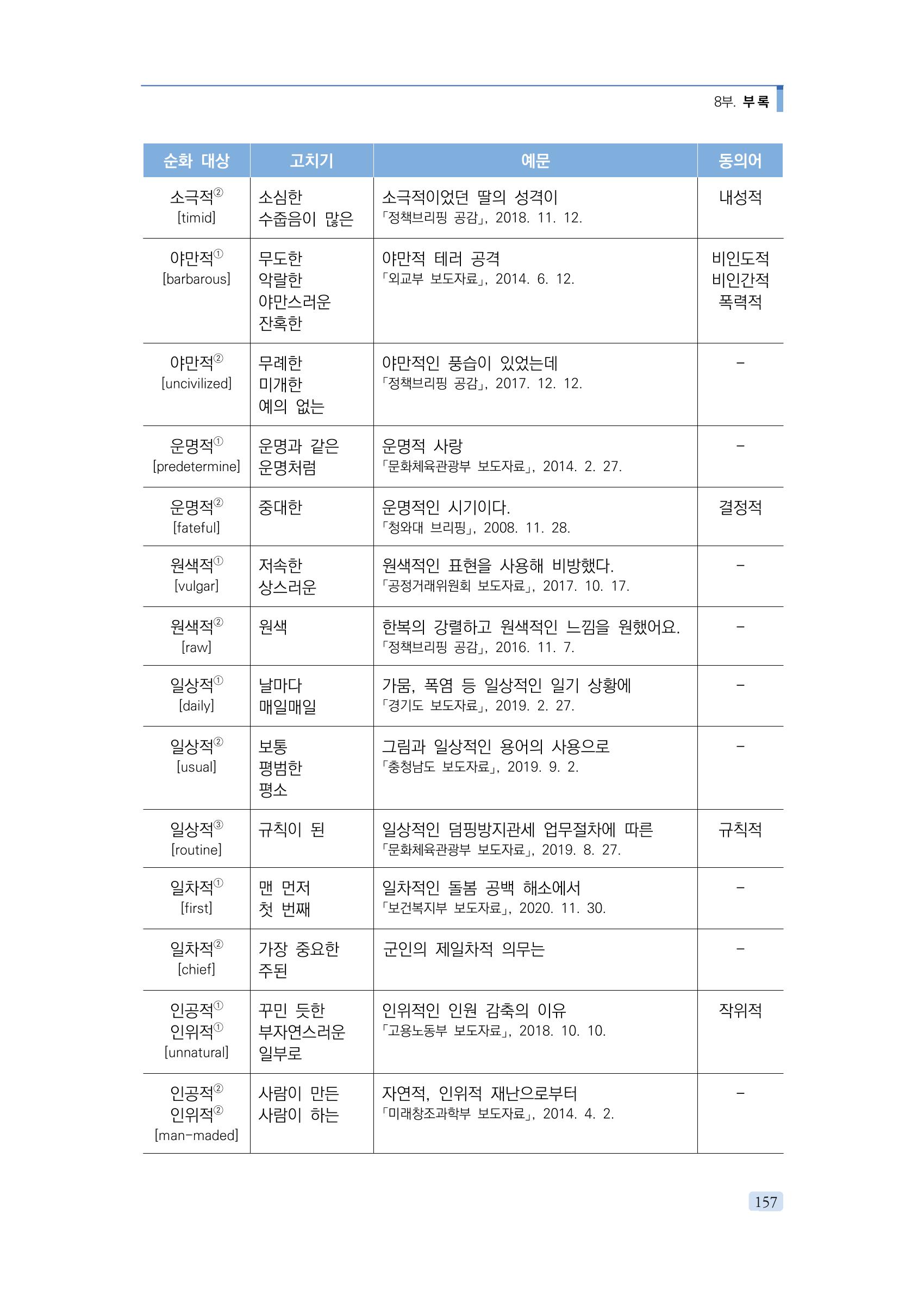 공공언어 바로 쓰기의 정석 173페이지