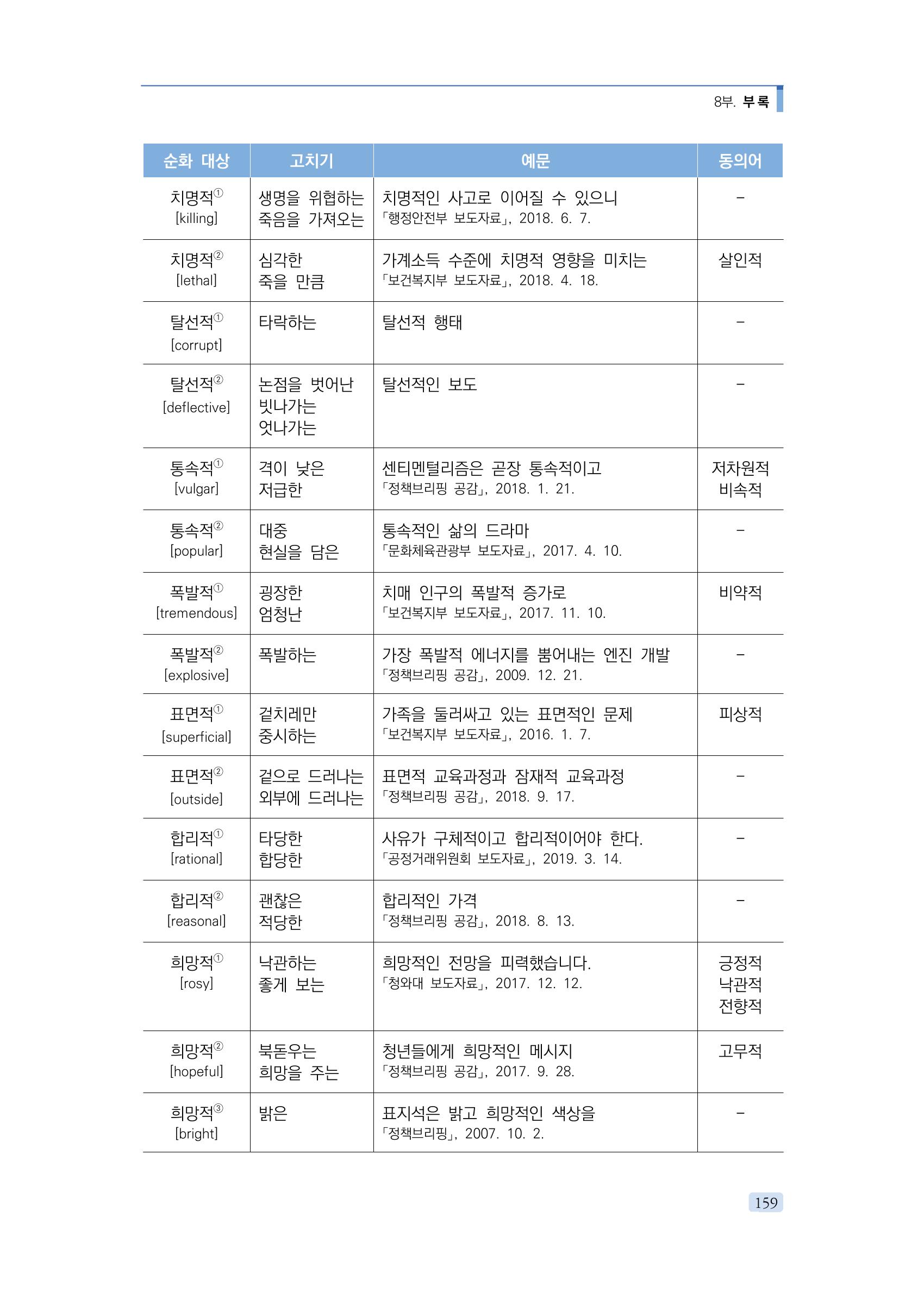 공공언어 바로 쓰기의 정석 175페이지
