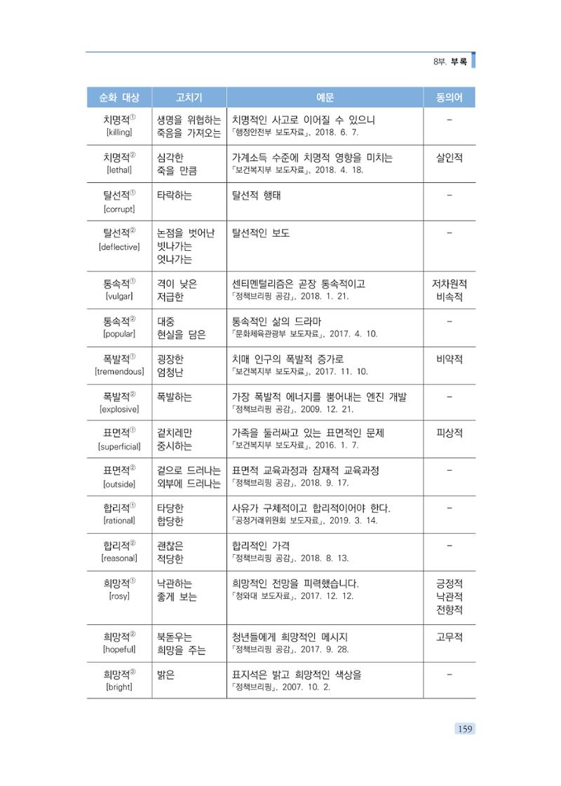 공공언어 바로 쓰기의 정석 175페이지