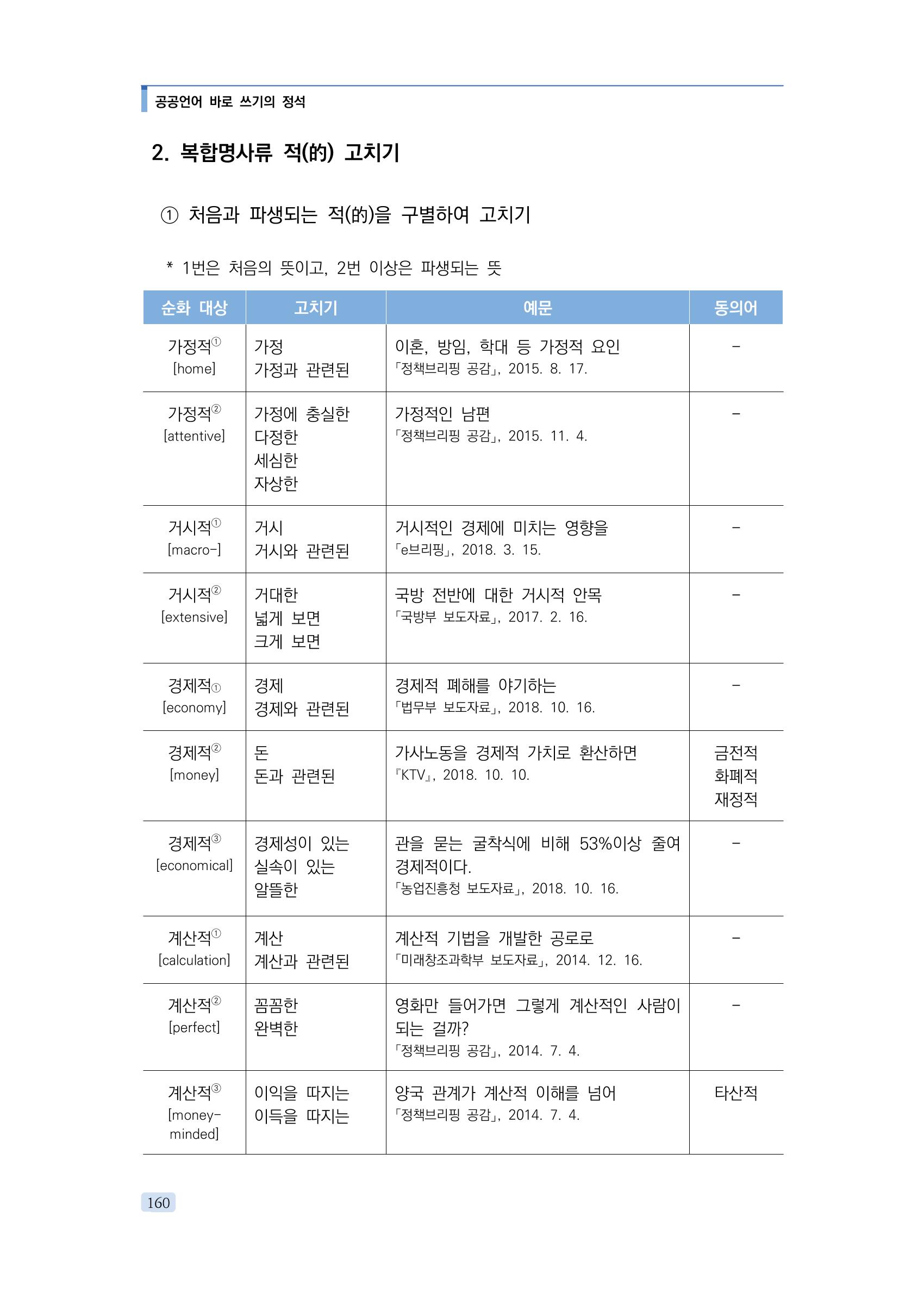 공공언어 바로 쓰기의 정석 176페이지