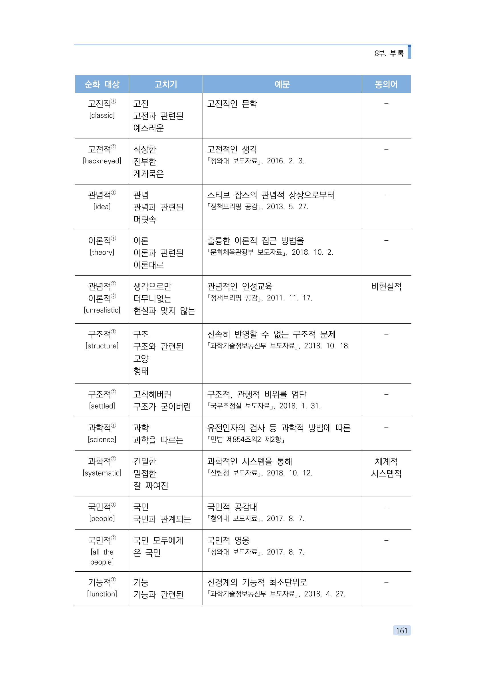 공공언어 바로 쓰기의 정석 177페이지