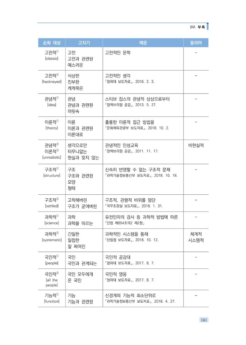 공공언어 바로 쓰기의 정석 177페이지