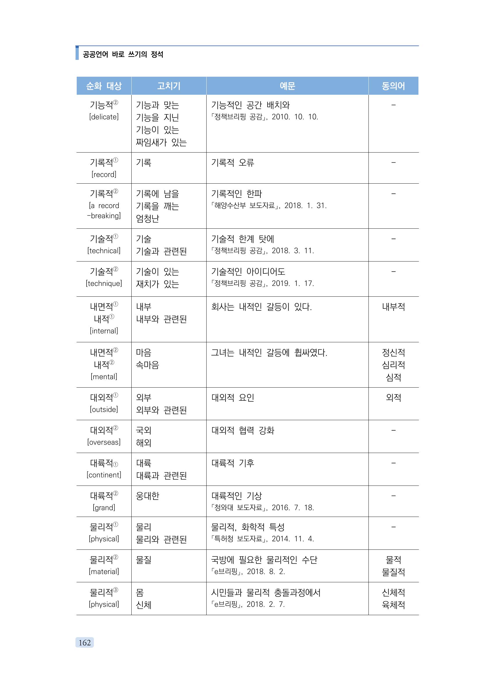 공공언어 바로 쓰기의 정석 178페이지