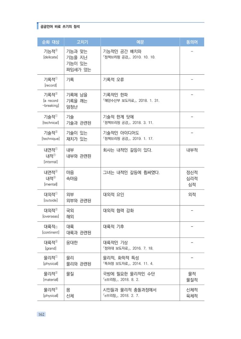 공공언어 바로 쓰기의 정석 178페이지