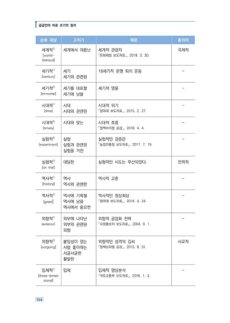 공공언어 바로 쓰기의 정석 180페이지