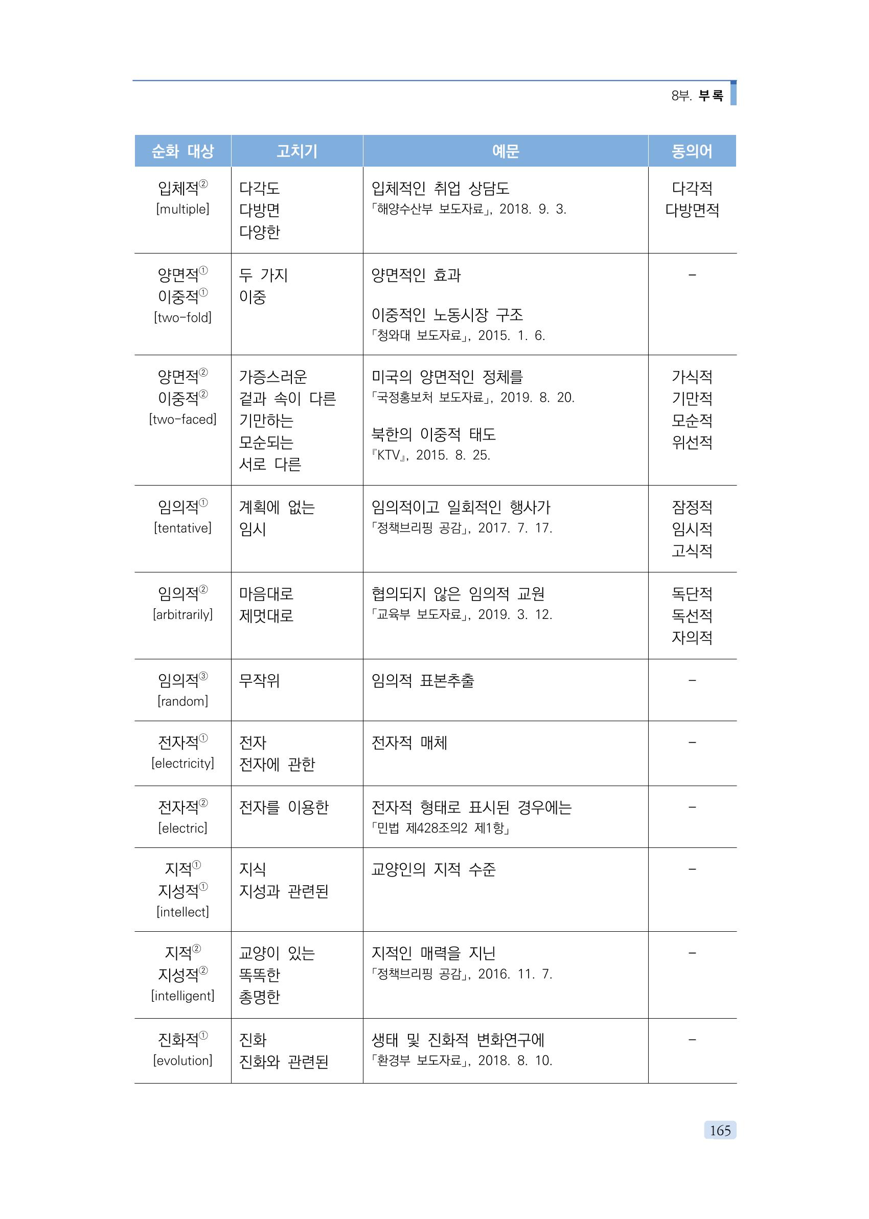 공공언어 바로 쓰기의 정석 181페이지