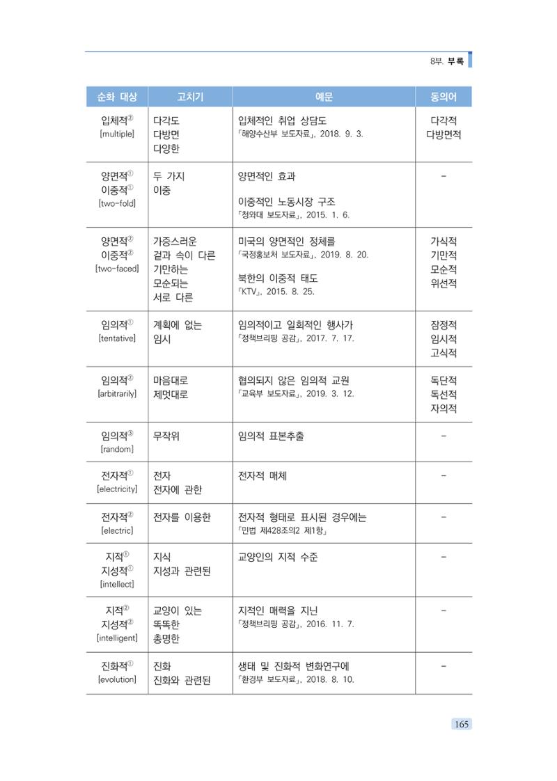 공공언어 바로 쓰기의 정석 181페이지