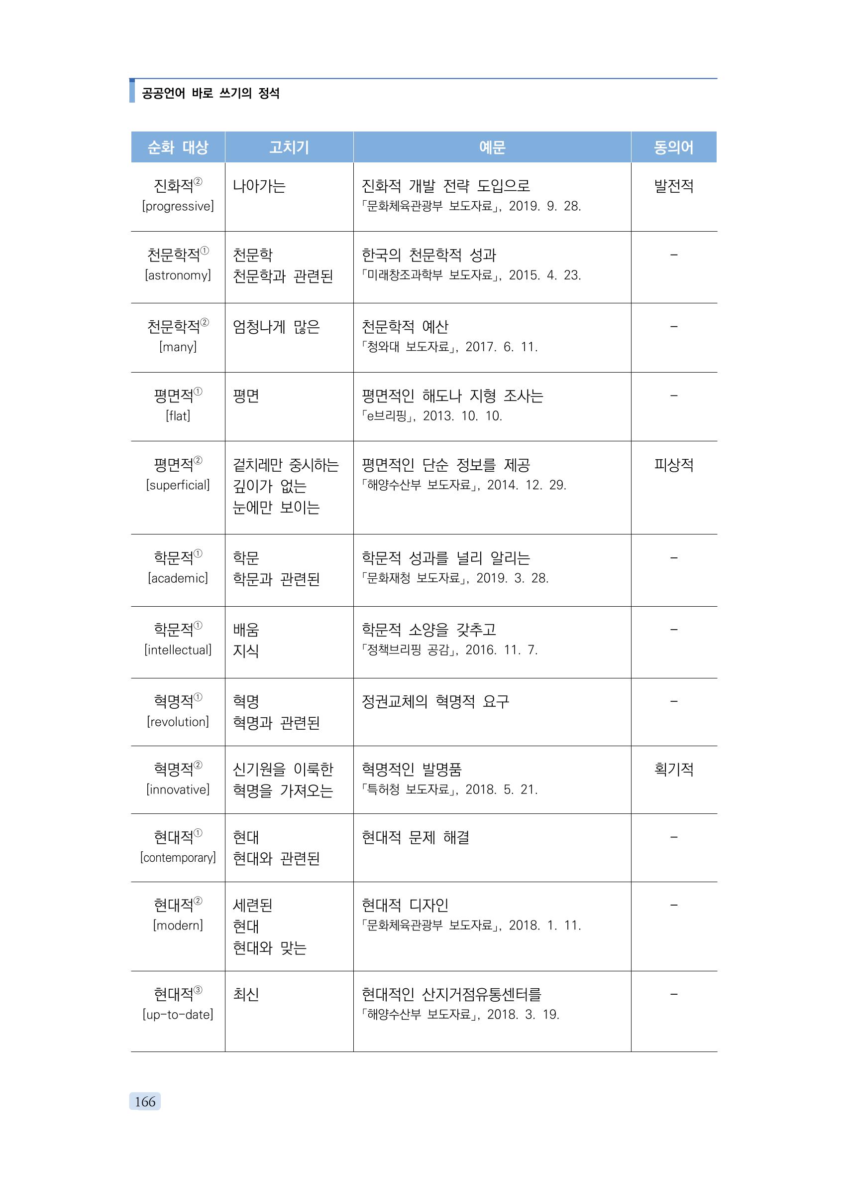공공언어 바로 쓰기의 정석 182페이지