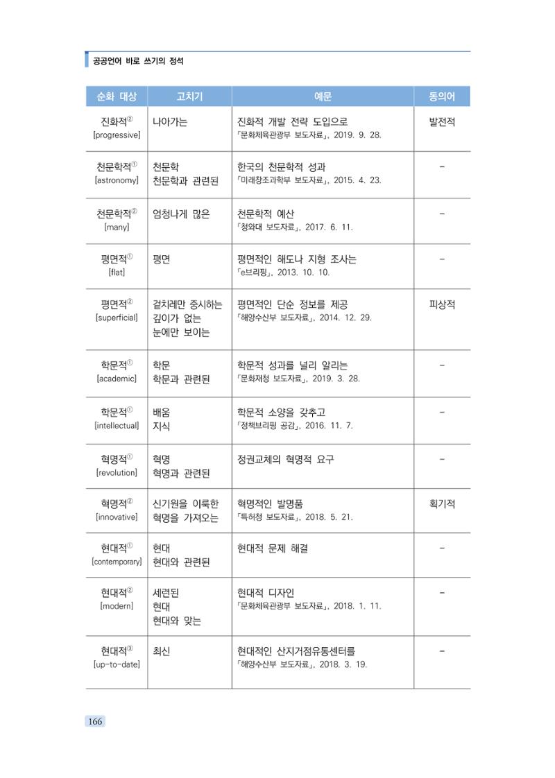 공공언어 바로 쓰기의 정석 182페이지