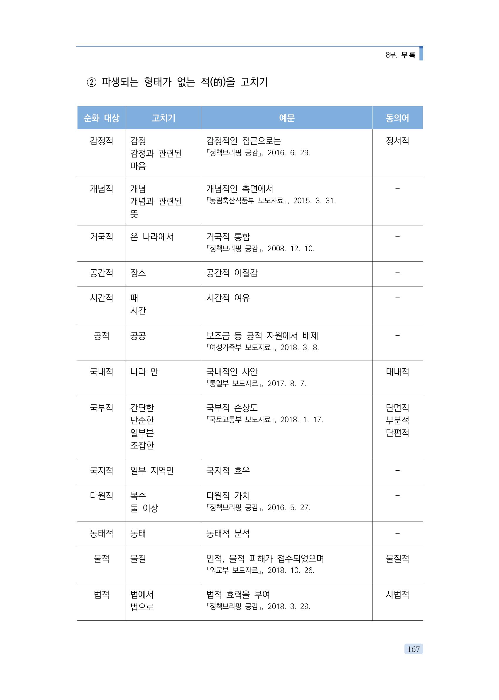 공공언어 바로 쓰기의 정석 183페이지