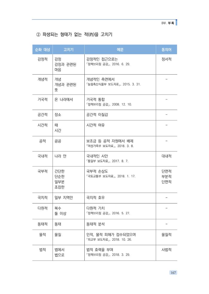 공공언어 바로 쓰기의 정석 183페이지
