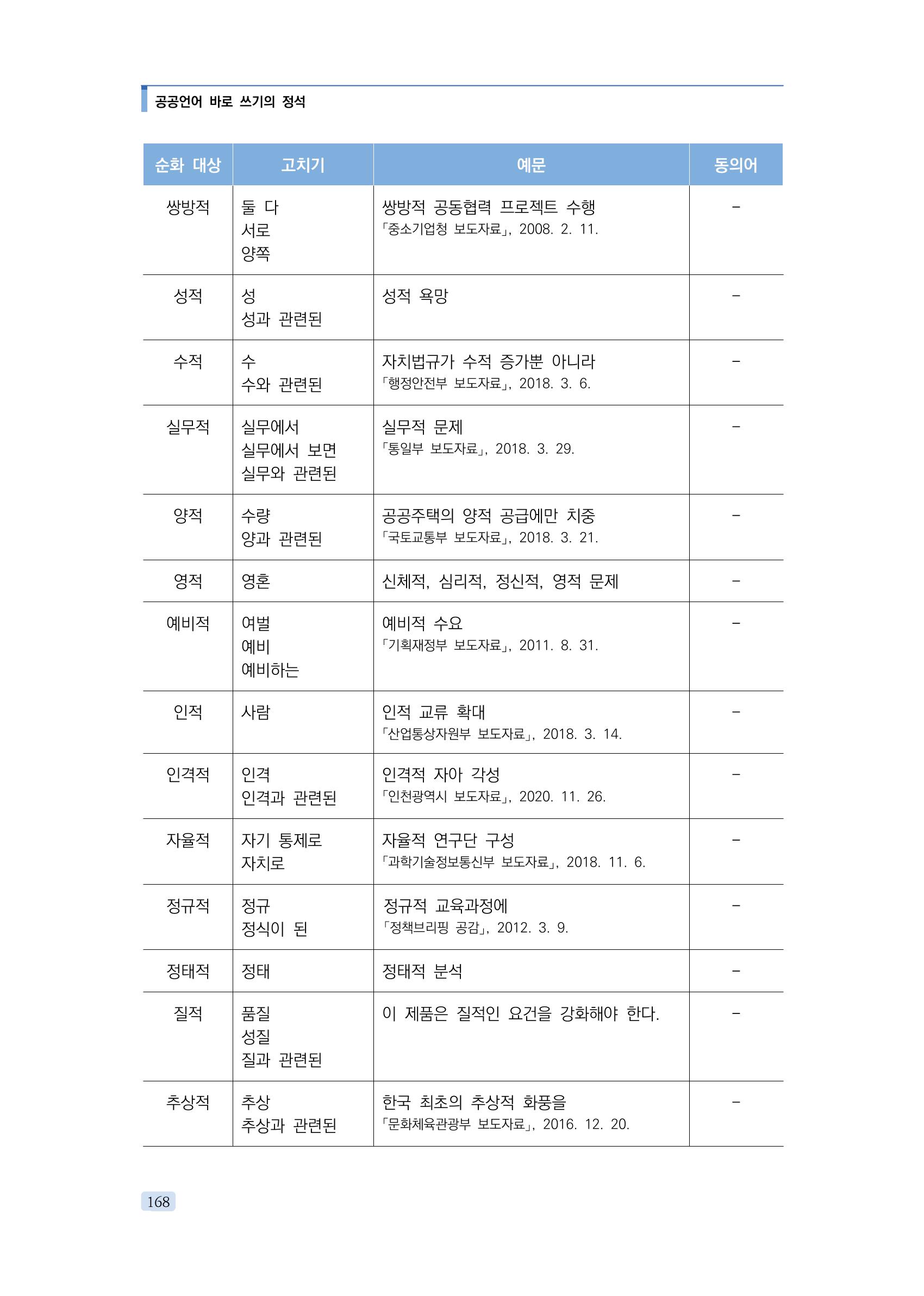 공공언어 바로 쓰기의 정석 184페이지