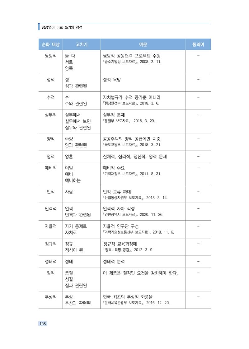 공공언어 바로 쓰기의 정석 184페이지