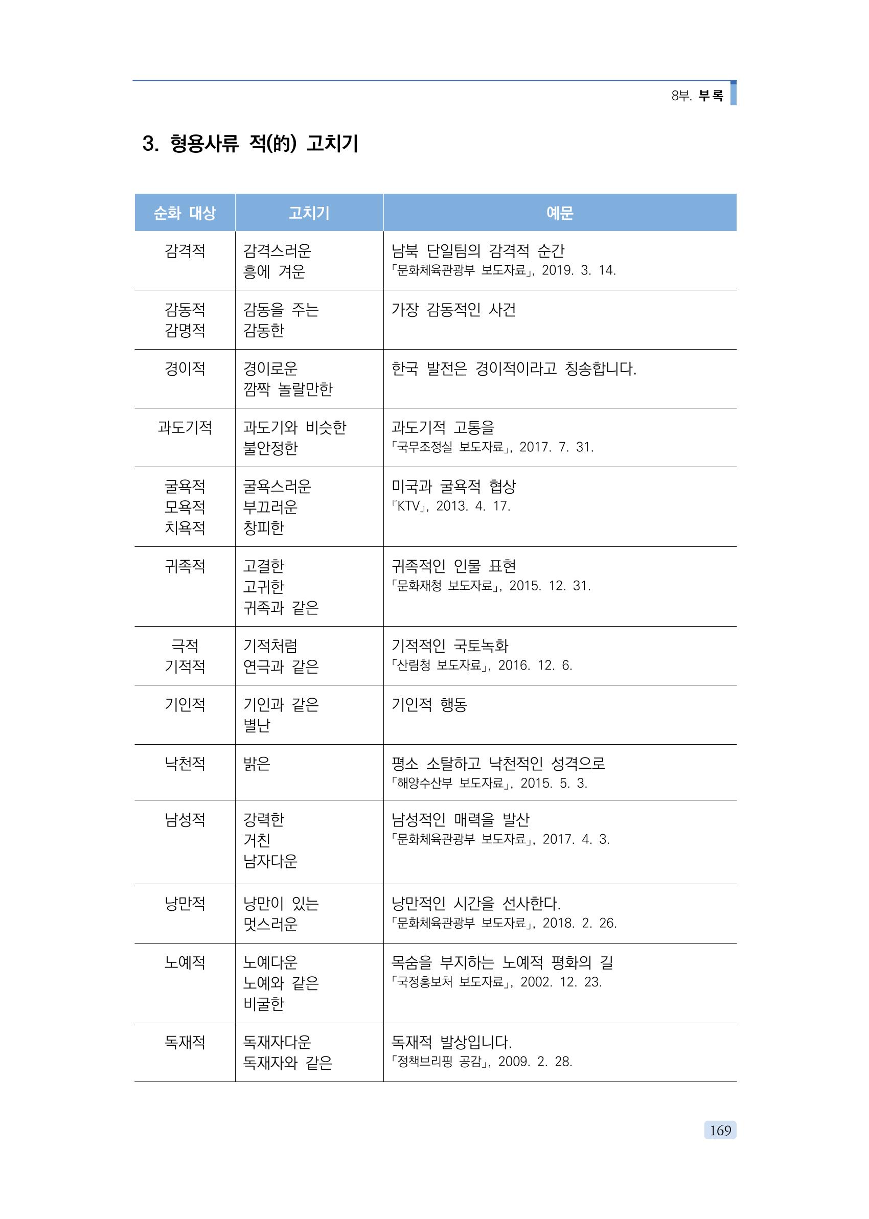 공공언어 바로 쓰기의 정석 185페이지