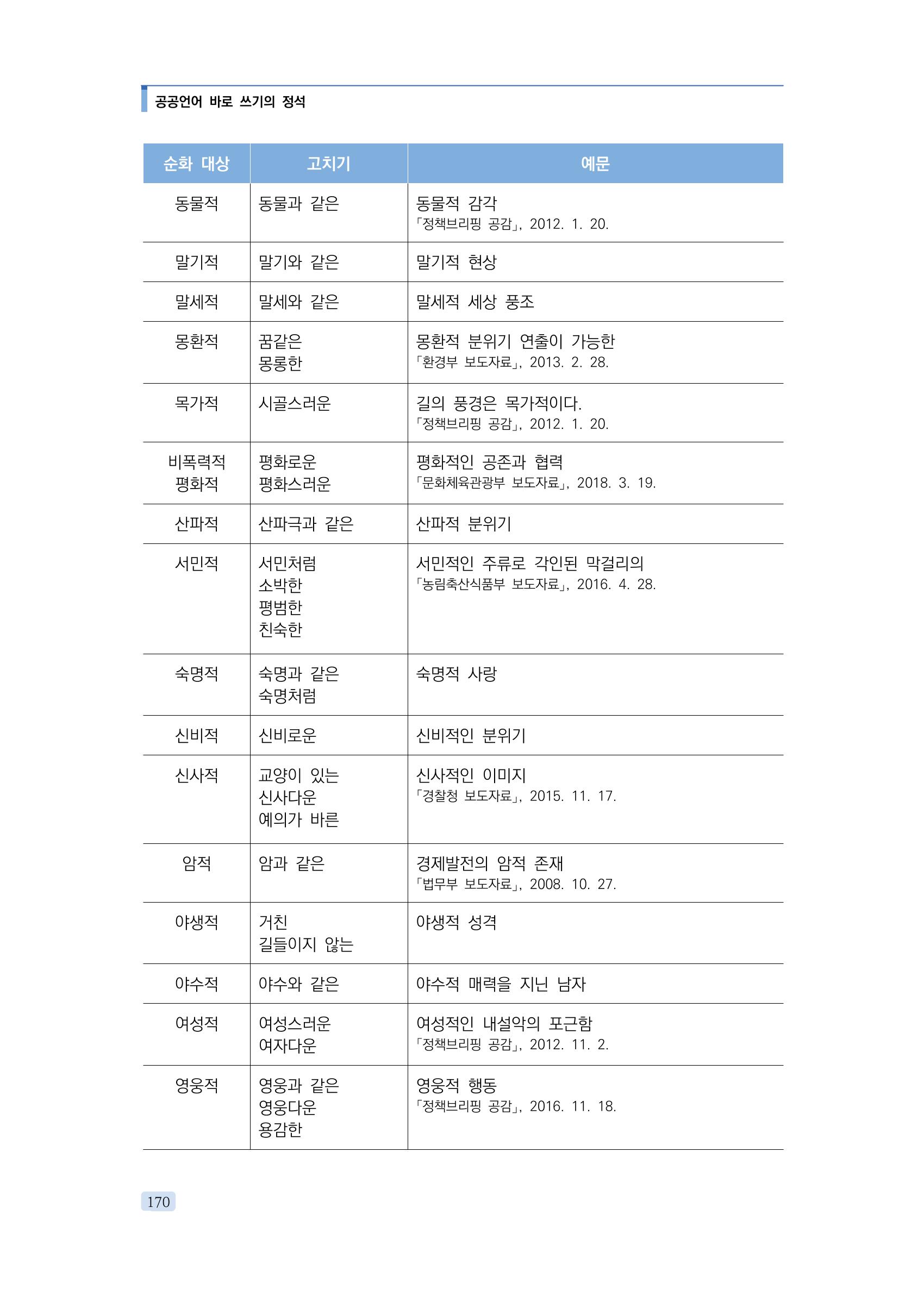 공공언어 바로 쓰기의 정석 186페이지