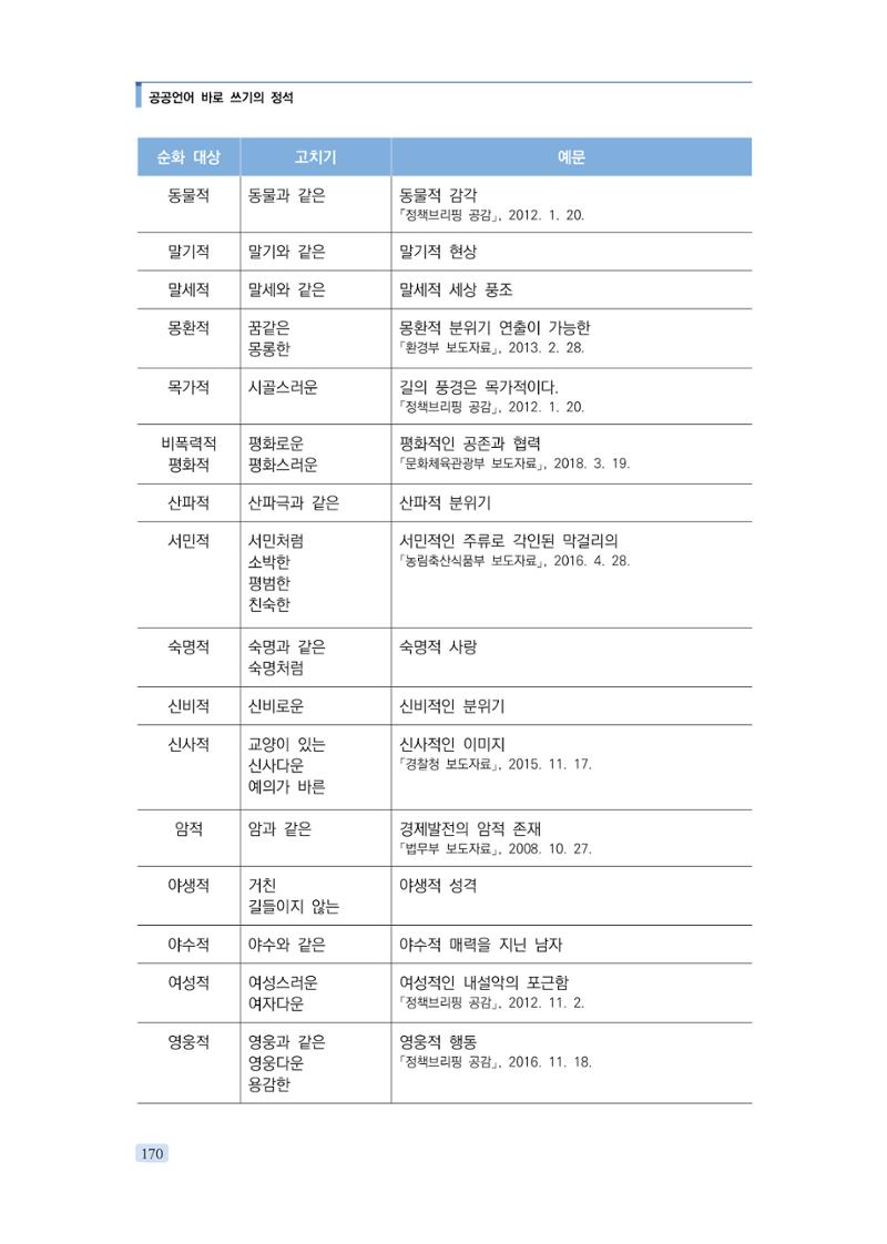 공공언어 바로 쓰기의 정석 186페이지
