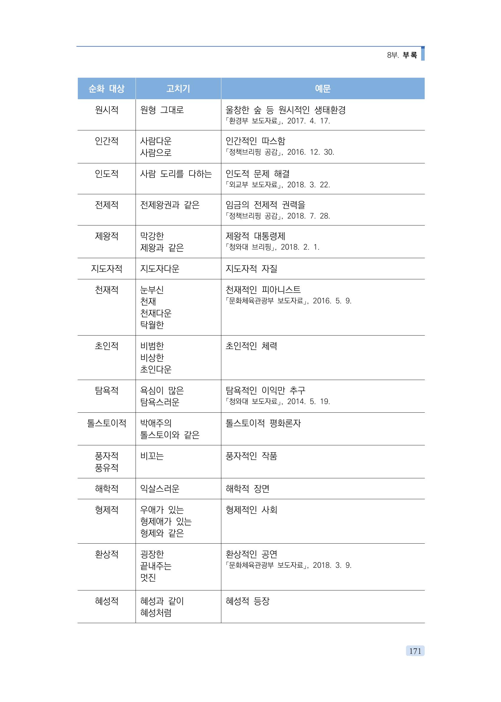 공공언어 바로 쓰기의 정석 187페이지